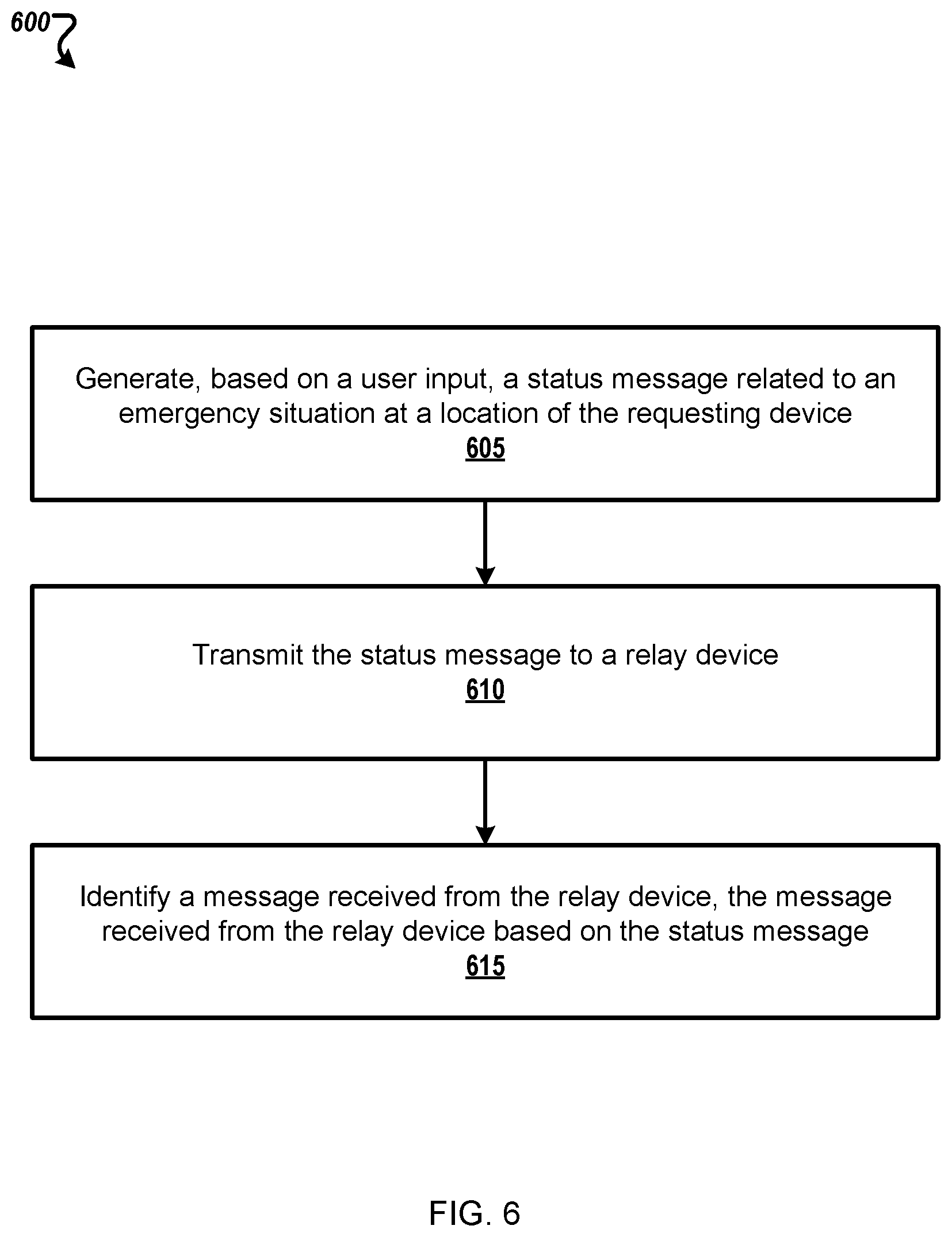 Patent US12414029 Figure 6 – Access load control in peer-to-peer networks