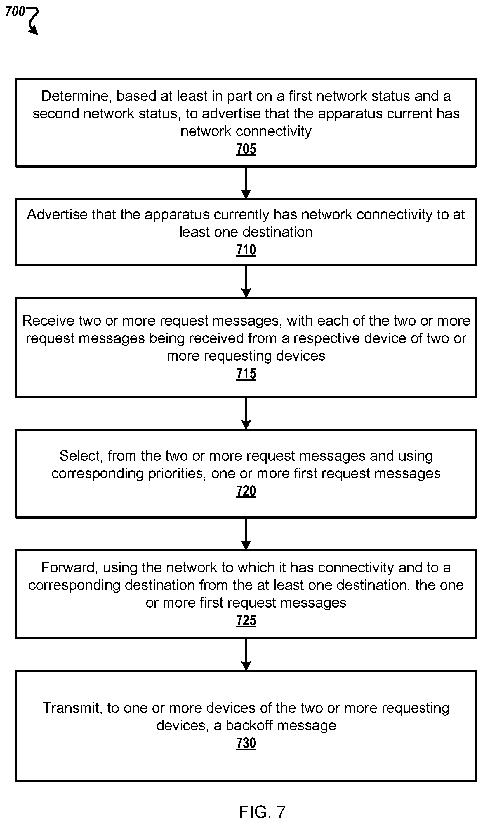 Patent US12414029 Figure 7 – Access load control in peer-to-peer networks