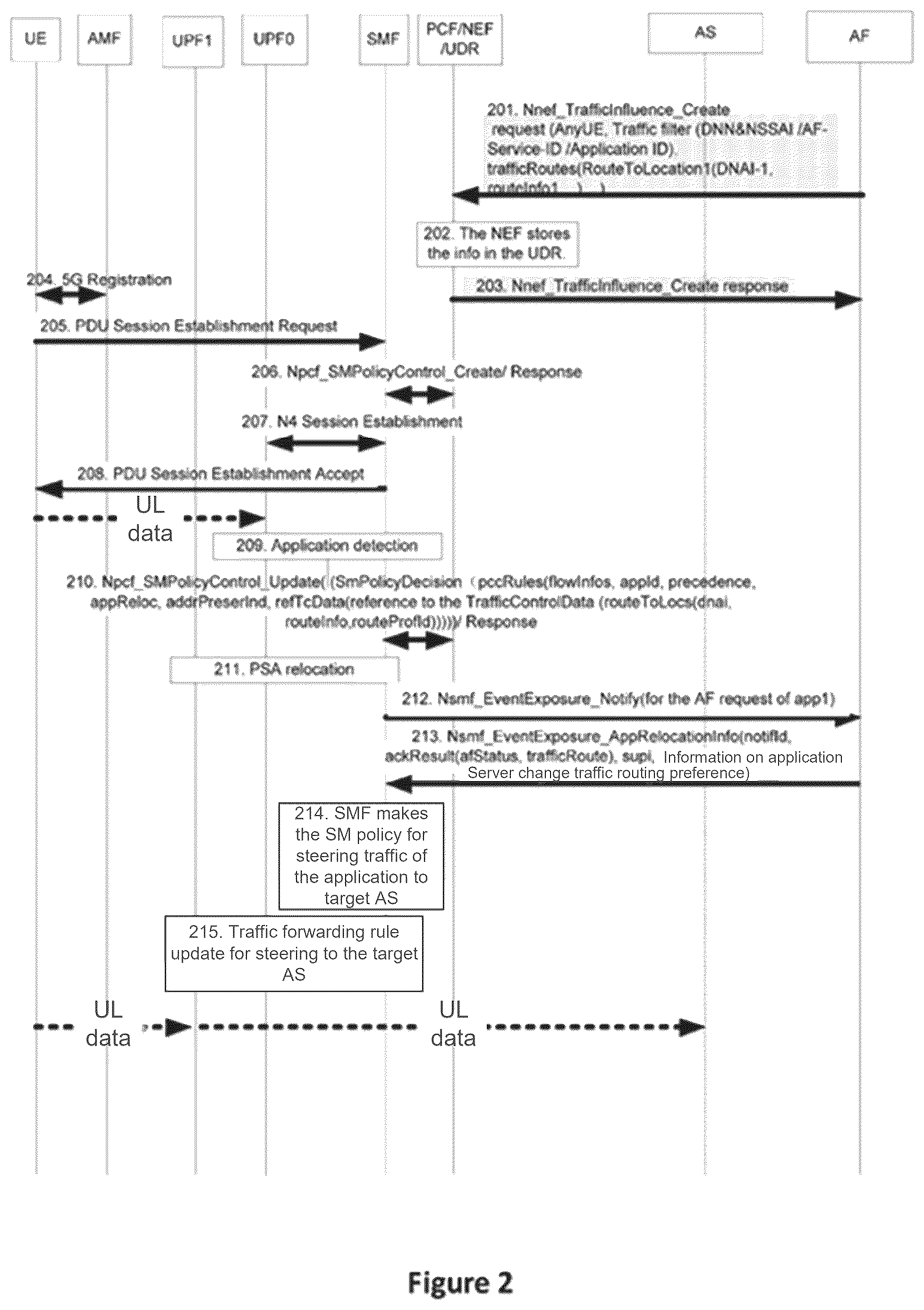 Patent US12414030 Figure 2 – Server discovery improvement when application server changes