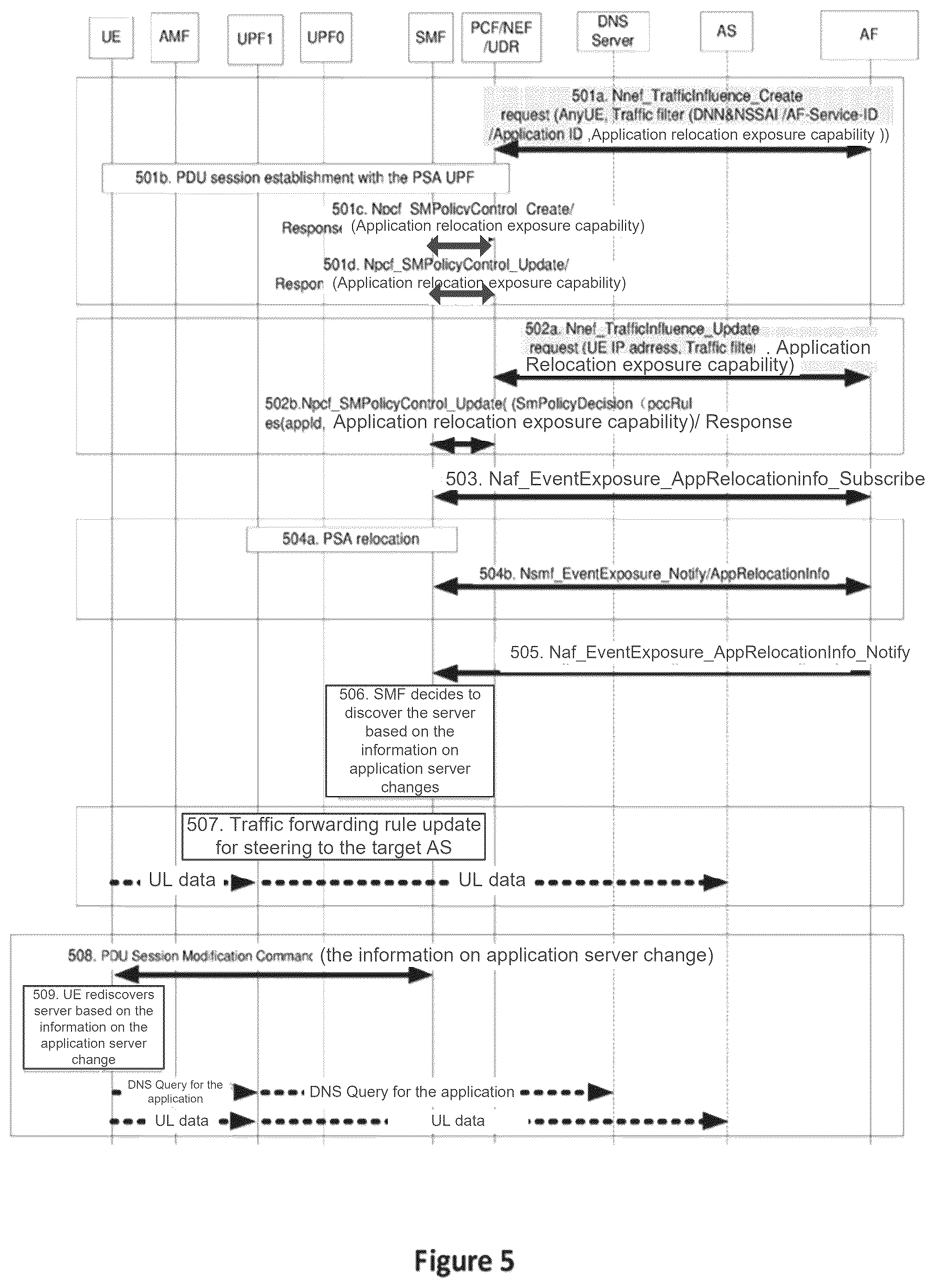 Patent US12414030 Figure 5 – Server discovery improvement when application server changes