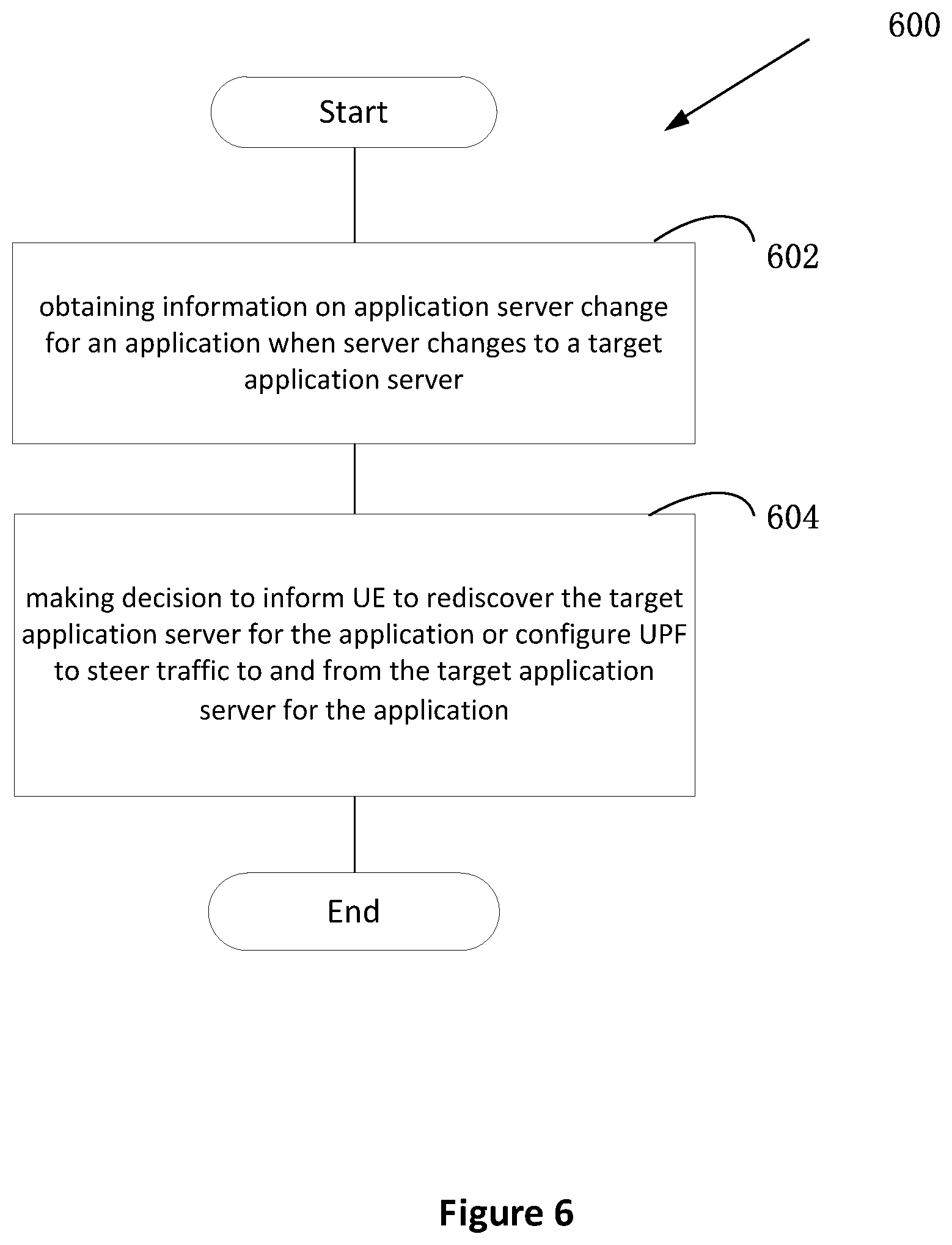 Patent US12414030 Figure 6 – Server discovery improvement when application server changes