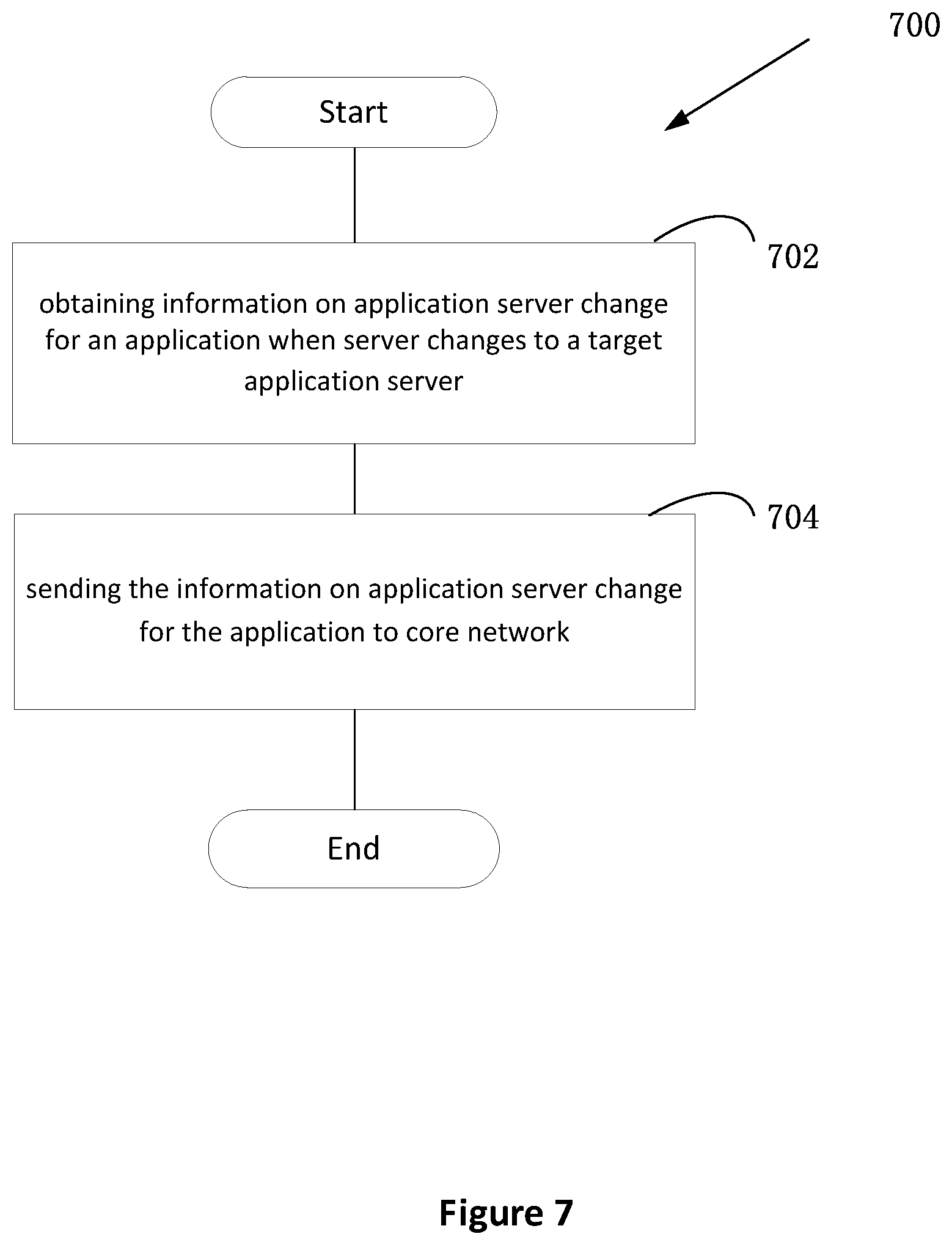 Patent US12414030 Figure 7 – Server discovery improvement when application server changes