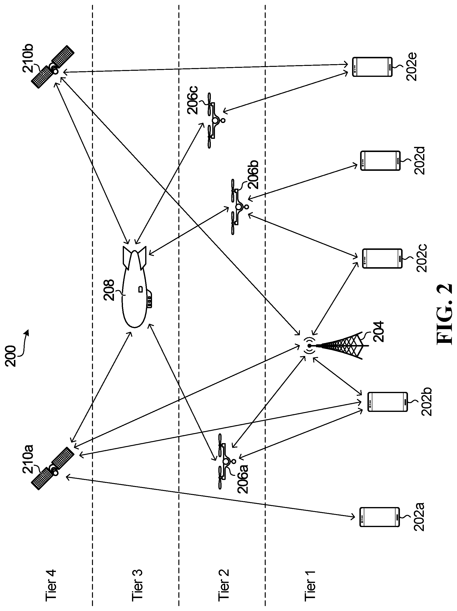 Patent US12414033 Figure 2 – Mobility management in multi-tier wireless communication networks