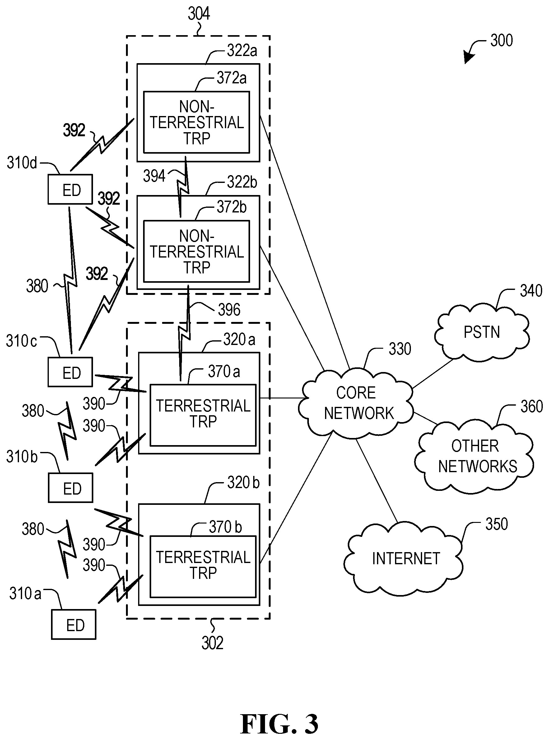 Patent US12414033 Figure 3 – Mobility management in multi-tier wireless communication networks