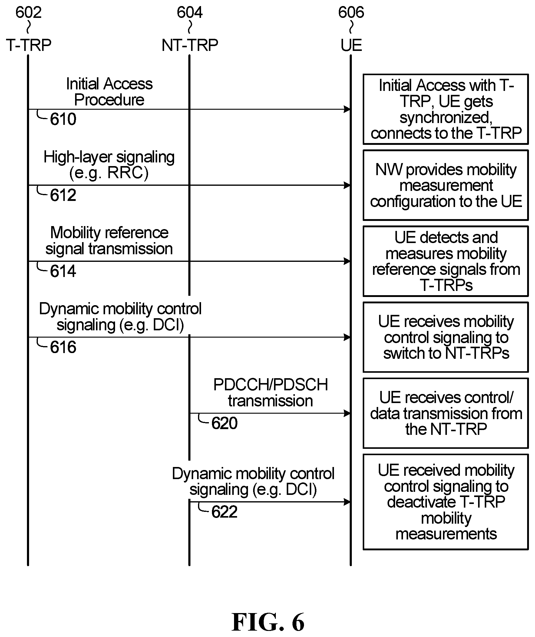 Patent US12414033 Figure 5 – Mobility management in multi-tier wireless communication networks