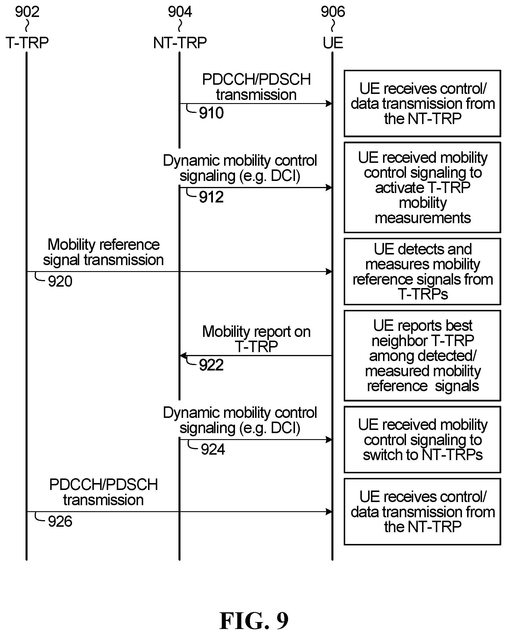 Patent US12414033 Figure 7 – Mobility management in multi-tier wireless communication networks