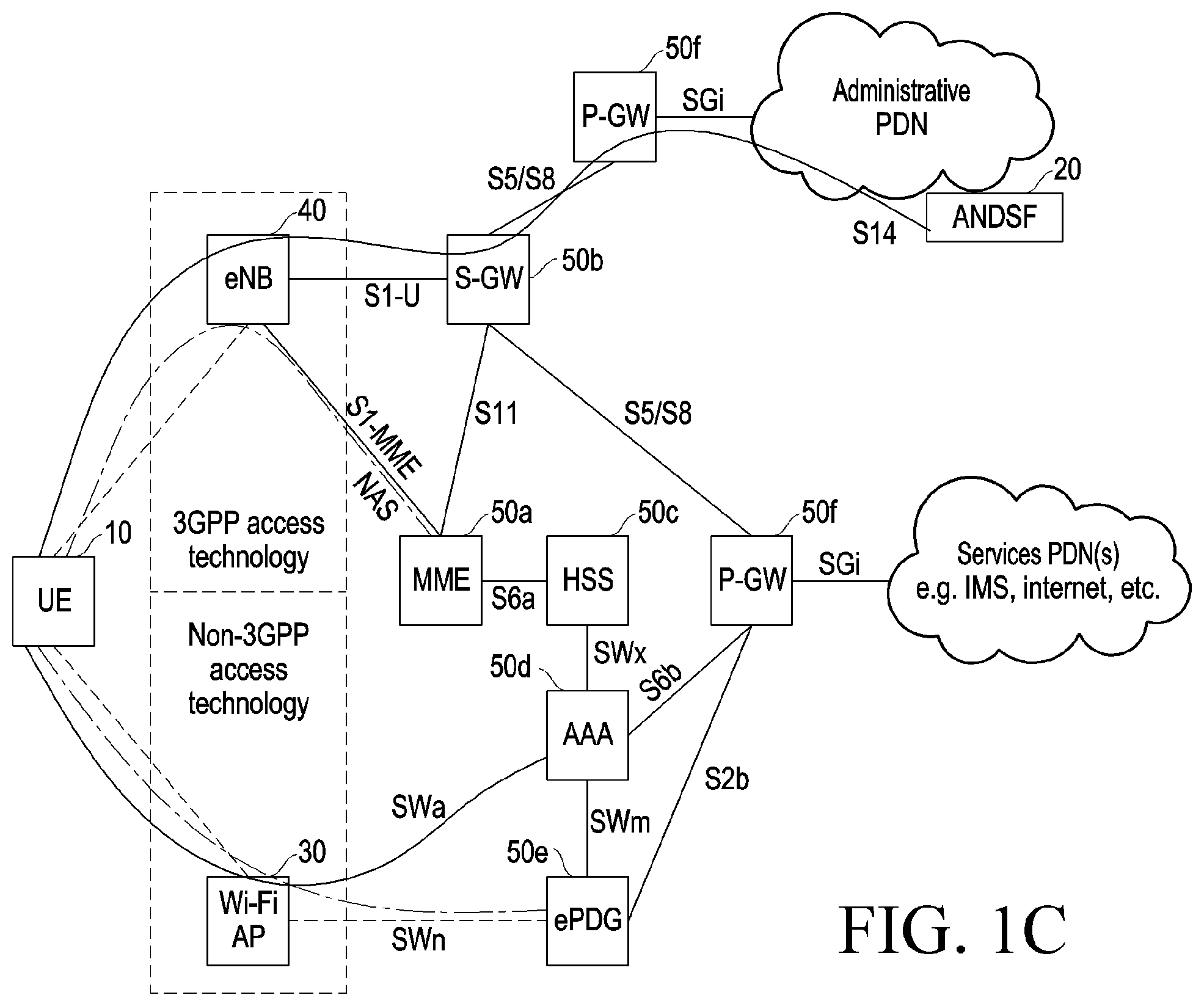 Patent US12414036 Figure 2 – Method and system for controlling user equipment policy in wireless network