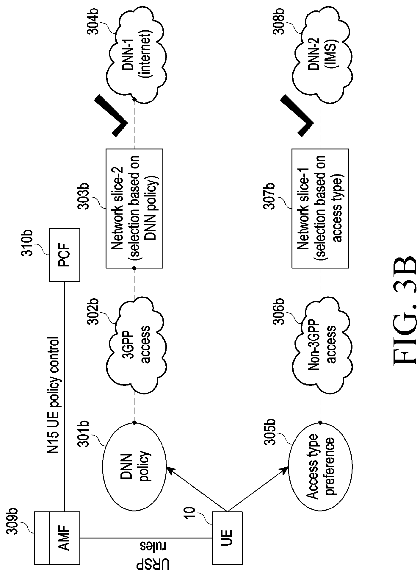 Patent US12414036 Figure 5 – Method and system for controlling user equipment policy in wireless network