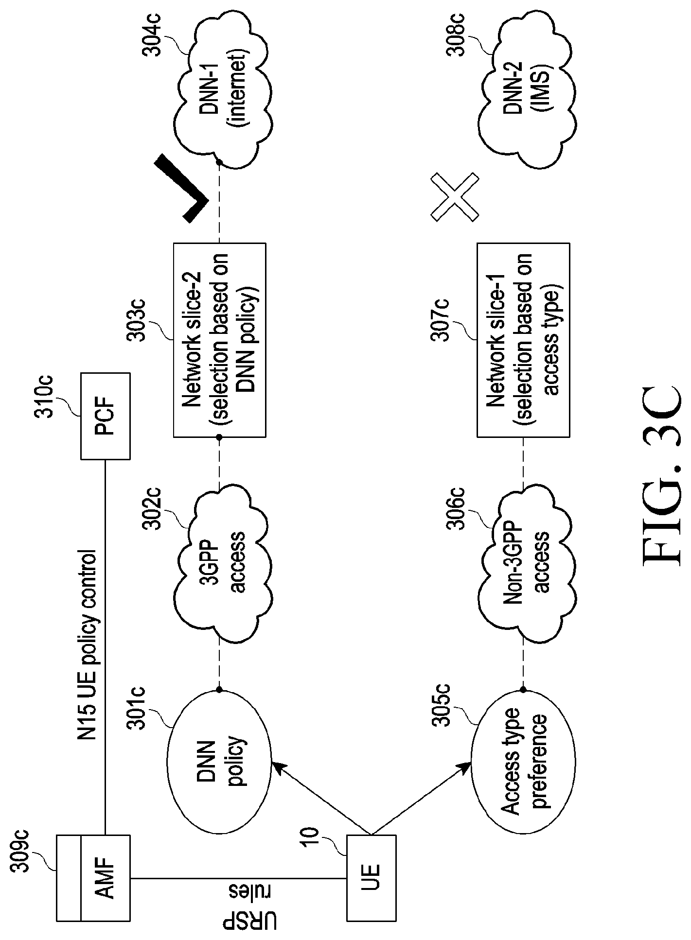Patent US12414036 Figure 6 – Method and system for controlling user equipment policy in wireless network