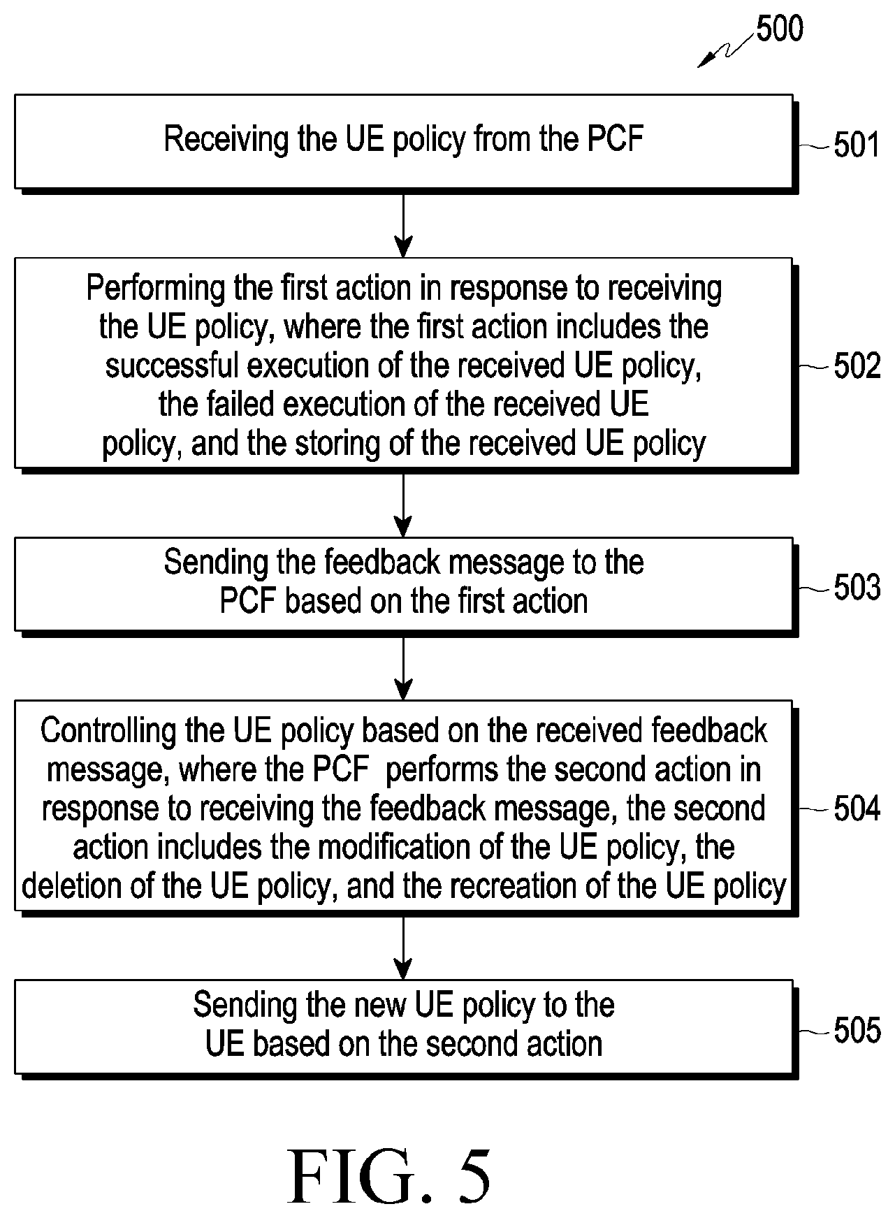 Patent US12414036 Figure 8 – Method and system for controlling user equipment policy in wireless network