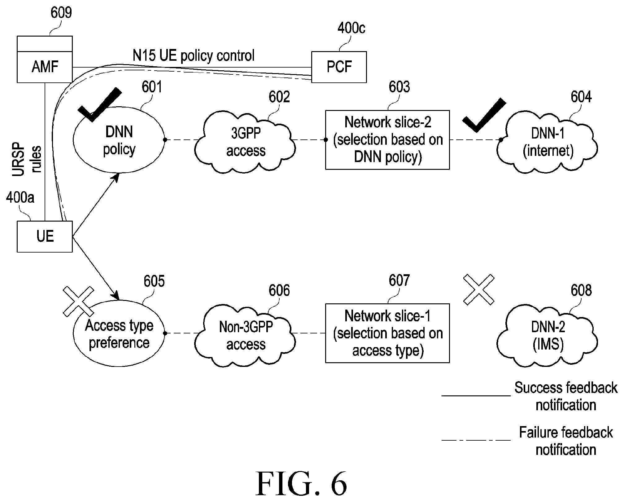 Patent US12414036 Figure 9 – Method and system for controlling user equipment policy in wireless network