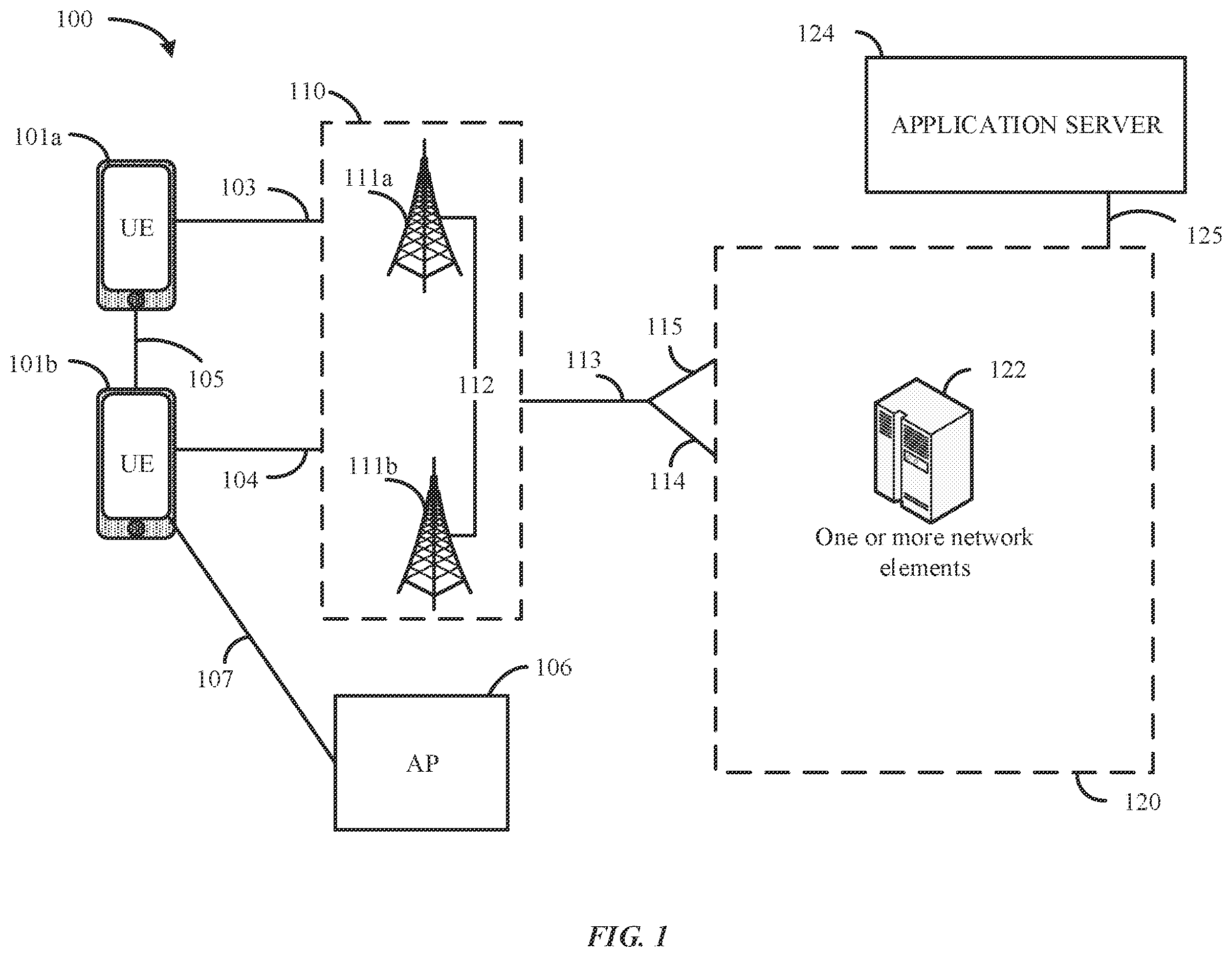 Patent US12414037 Figure 1 – Performance measurements related to application triggering and SMS over NAS