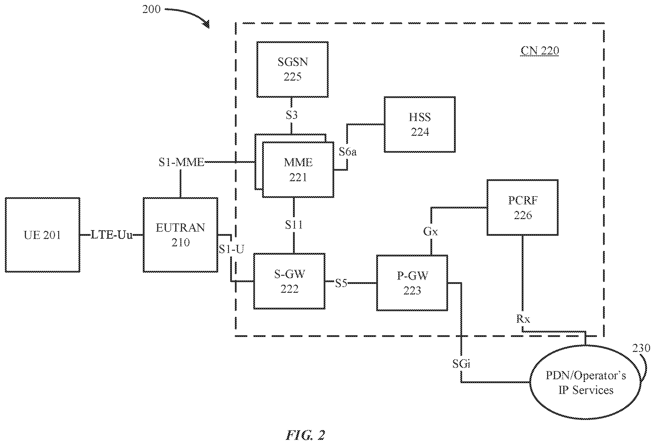 Patent US12414037 Figure 2 – Performance measurements related to application triggering and SMS over NAS