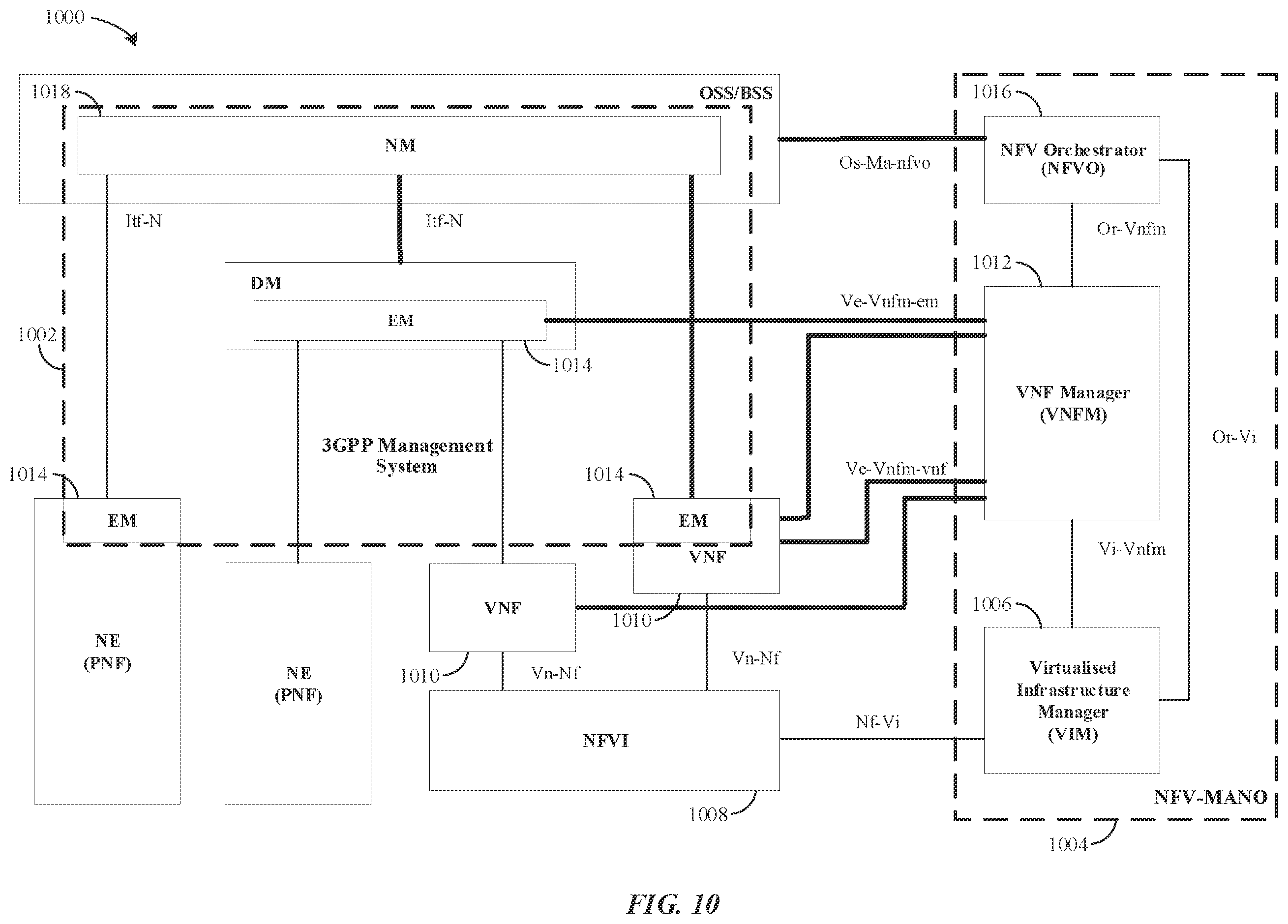 Patent US12414037 Figure 10 – Performance measurements related to application triggering and SMS over NAS