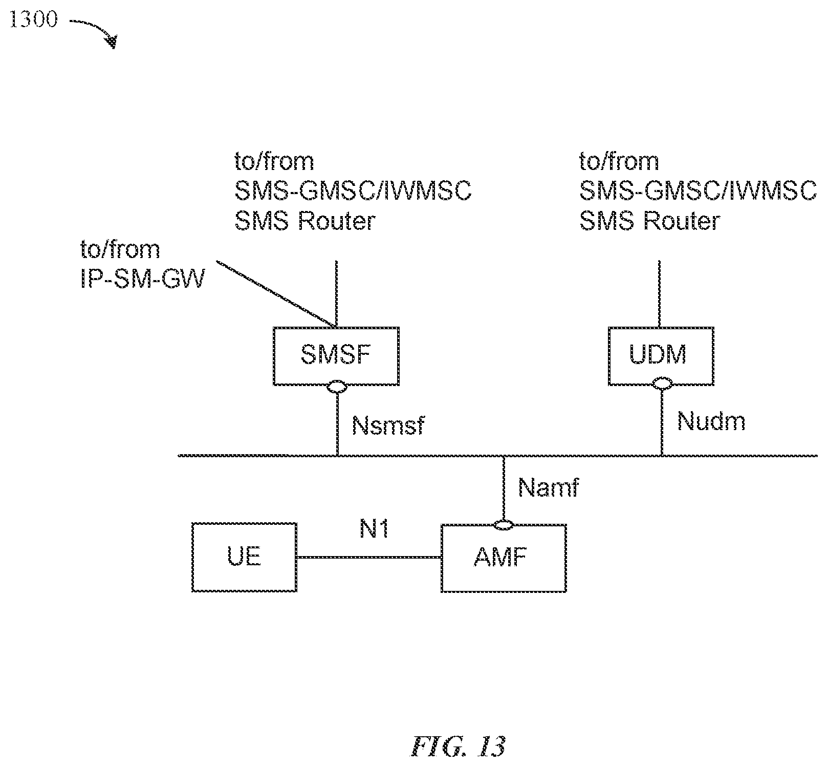 Patent US12414037 Figure 13 – Performance measurements related to application triggering and SMS over NAS
