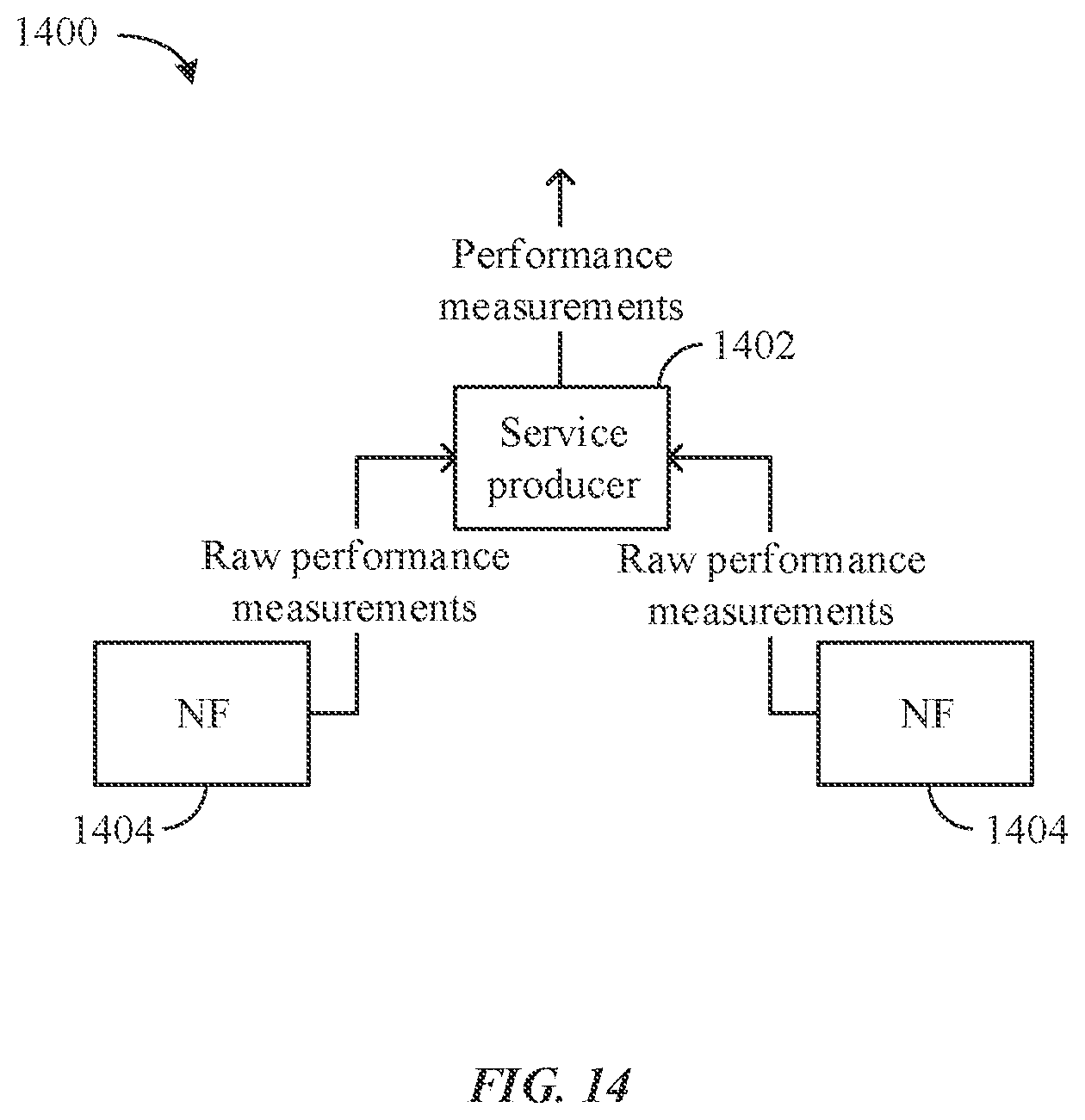 Patent US12414037 Figure 14 – Performance measurements related to application triggering and SMS over NAS