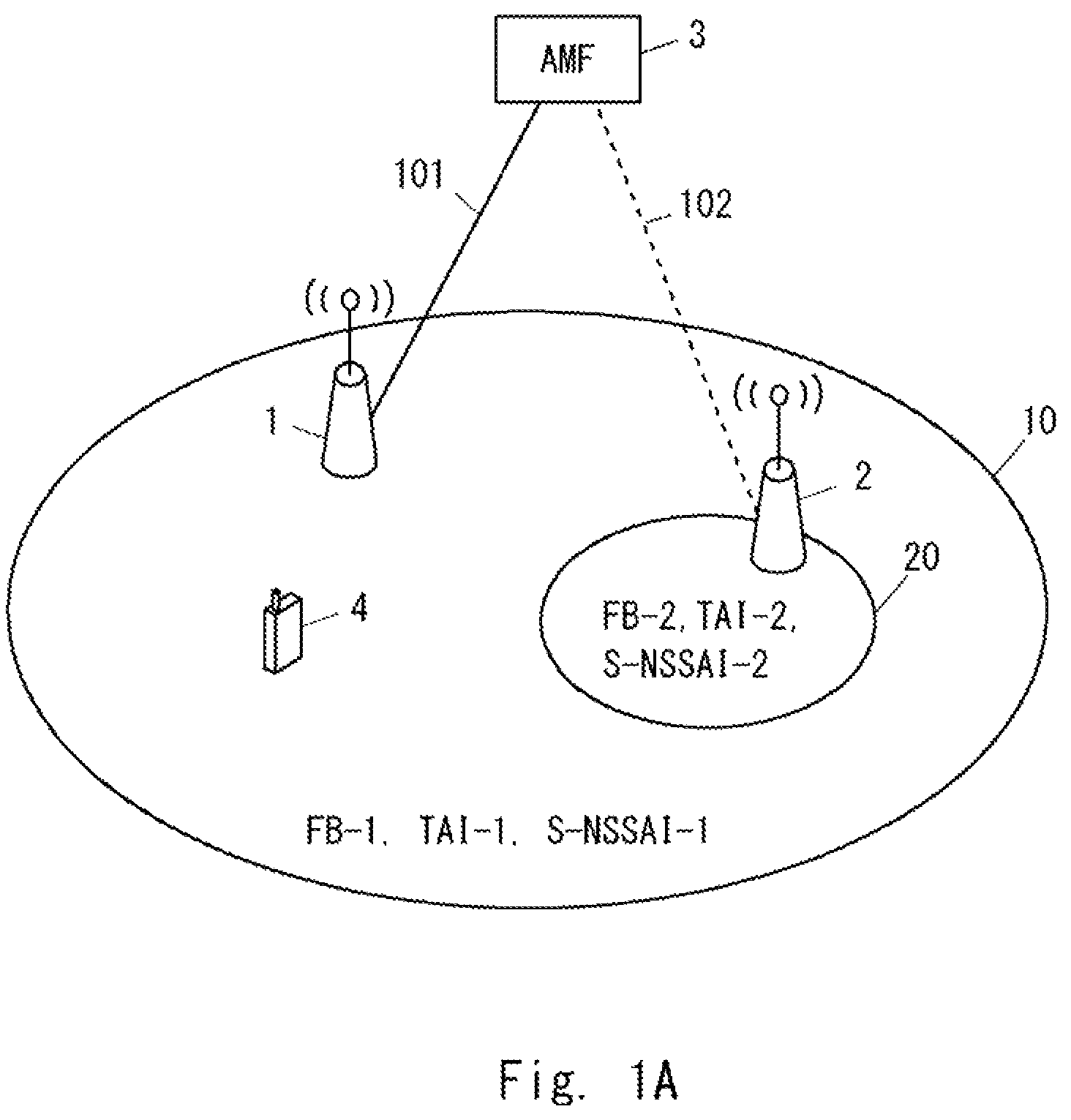 Patent US12414038 Figure 1 – AMF apparatus, access network node, and methods therefor
