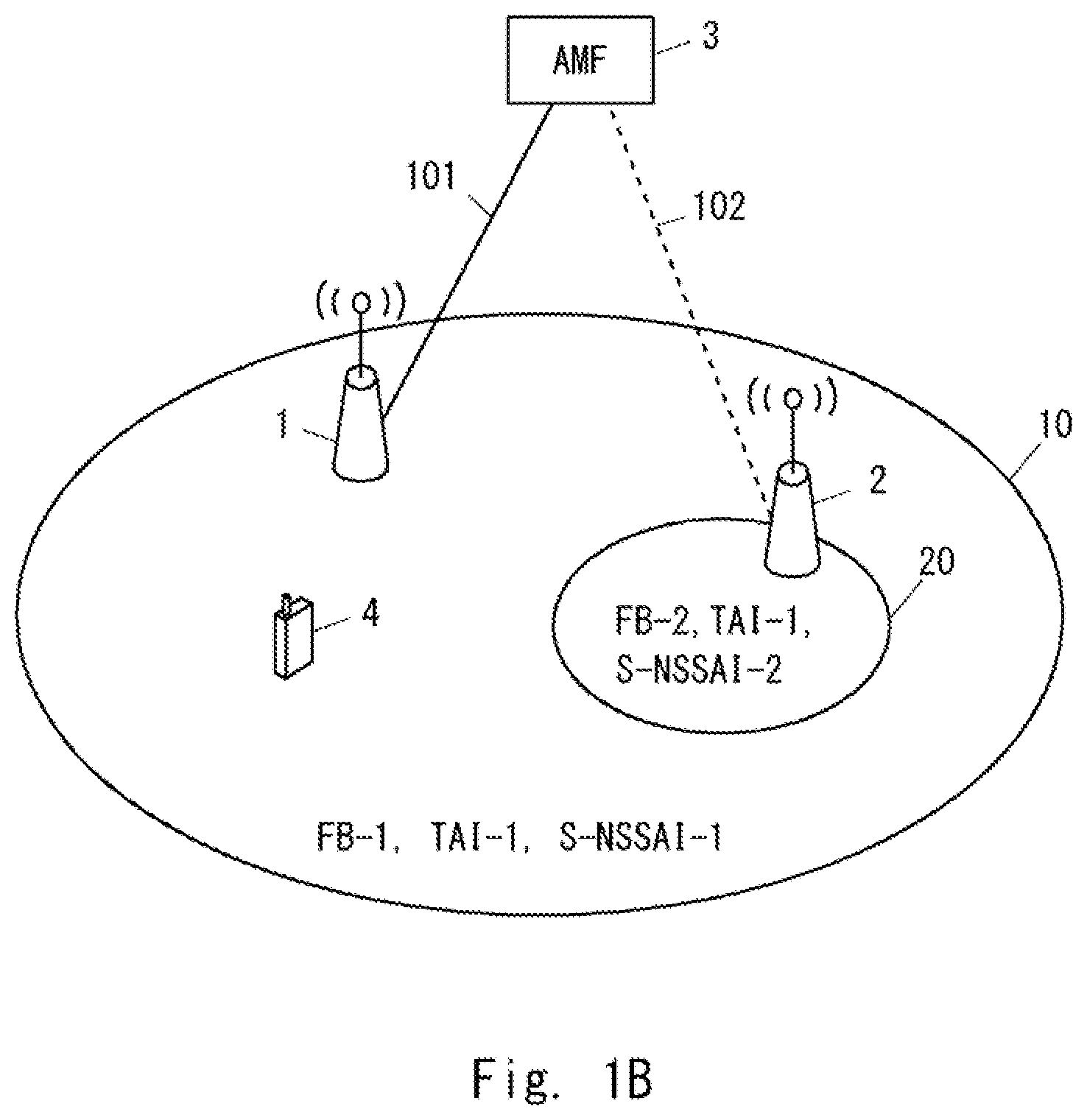 Patent US12414038 Figure 2 – AMF apparatus, access network node, and methods therefor
