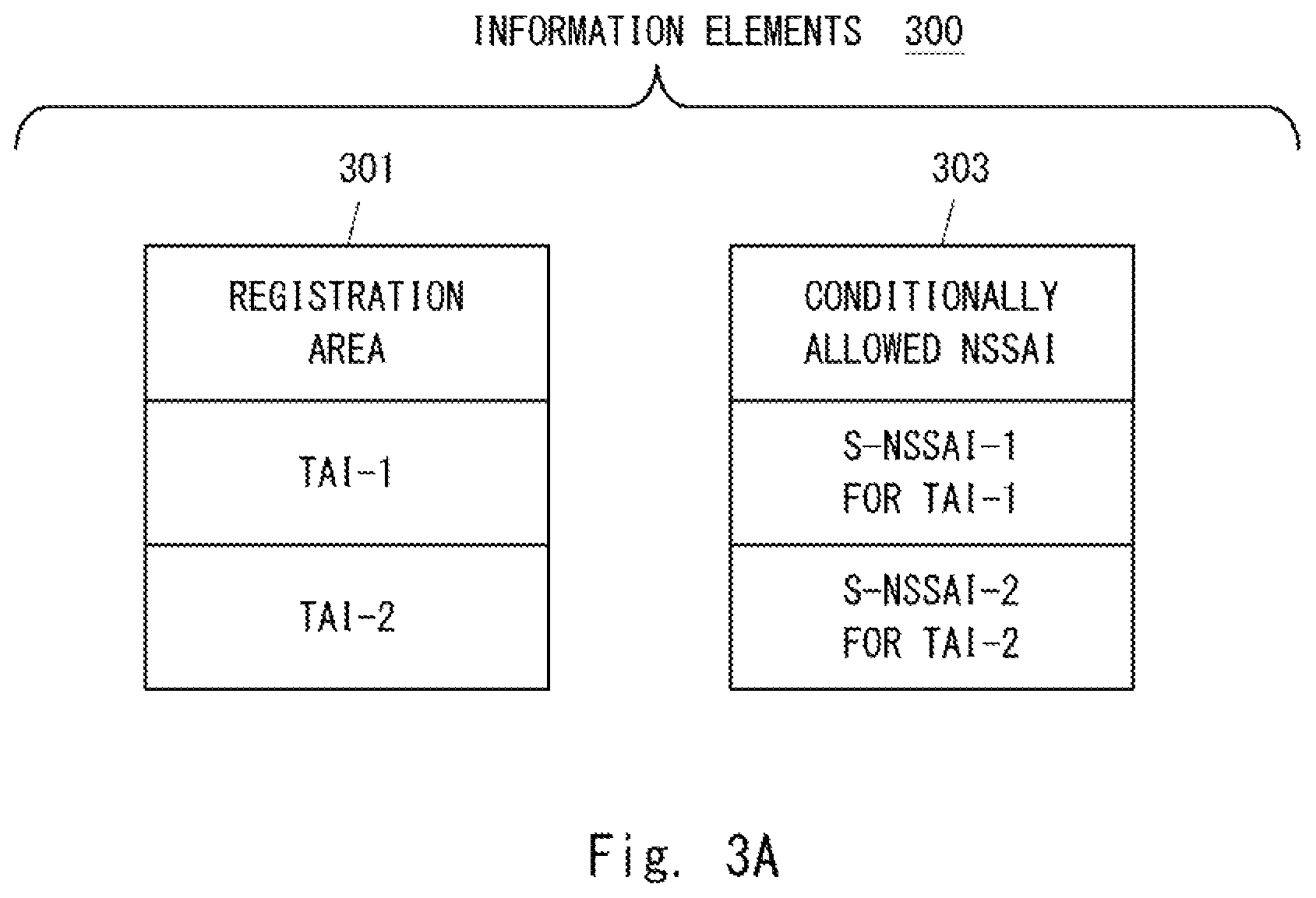 Patent US12414038 Figure 5 – AMF apparatus, access network node, and methods therefor