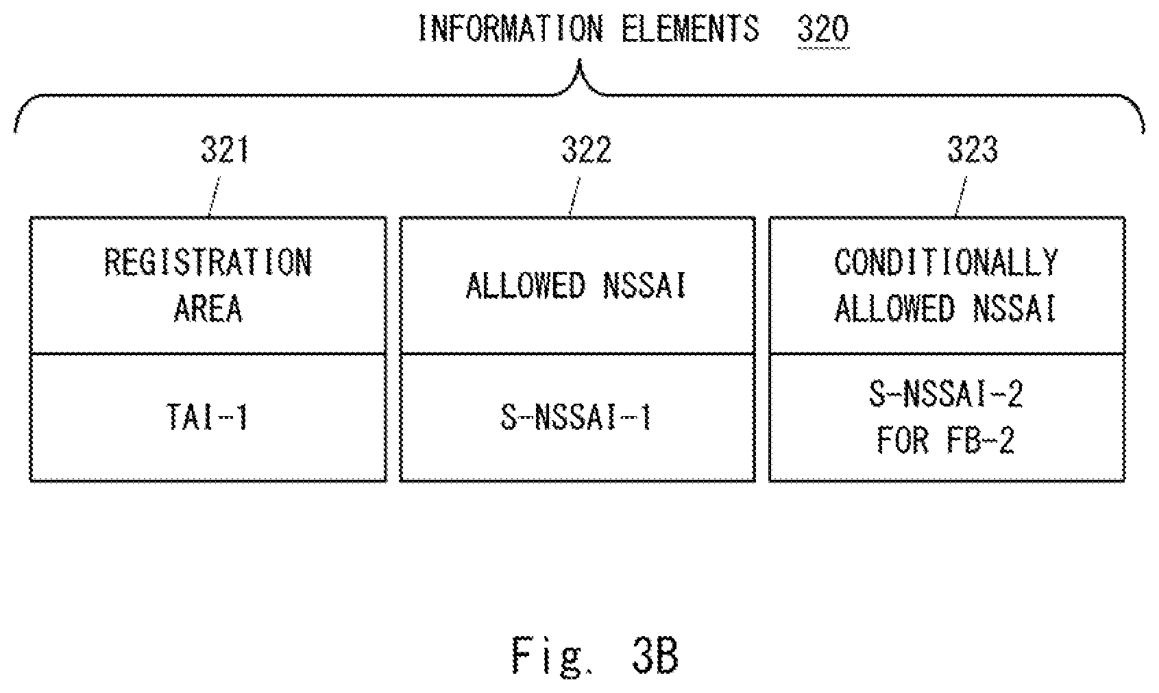 Patent US12414038 Figure 6 – AMF apparatus, access network node, and methods therefor