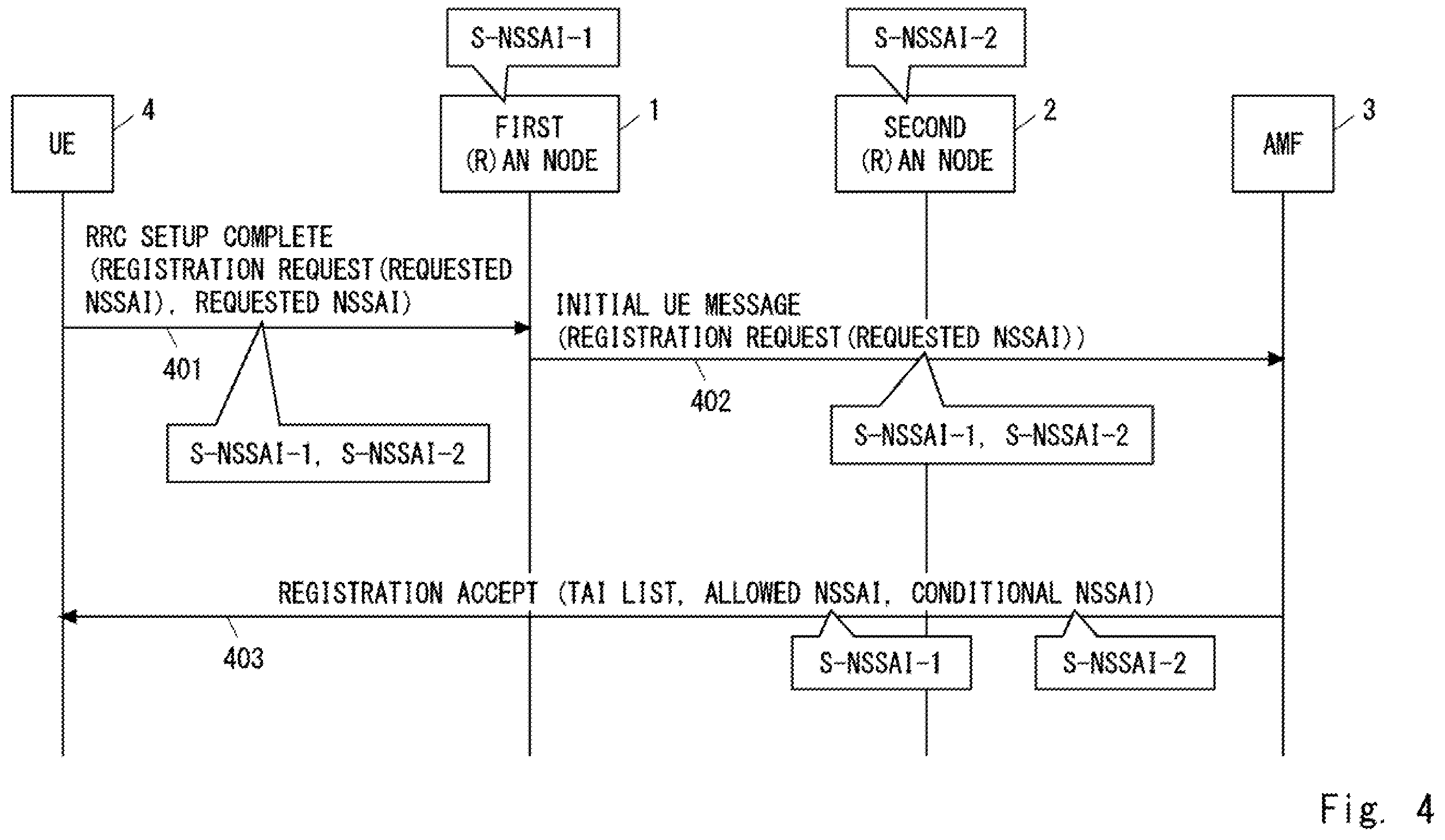Patent US12414038 Figure 7 – AMF apparatus, access network node, and methods therefor