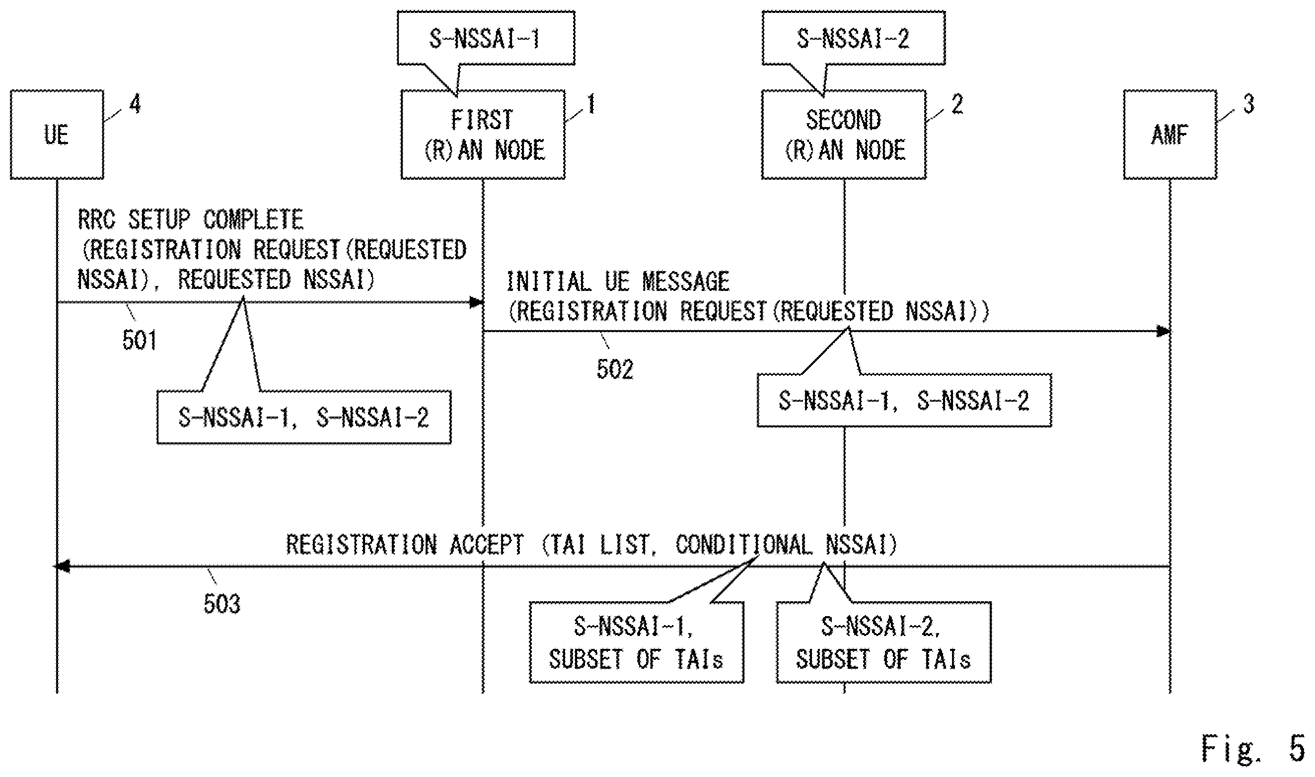 Patent US12414038 Figure 8 – AMF apparatus, access network node, and methods therefor