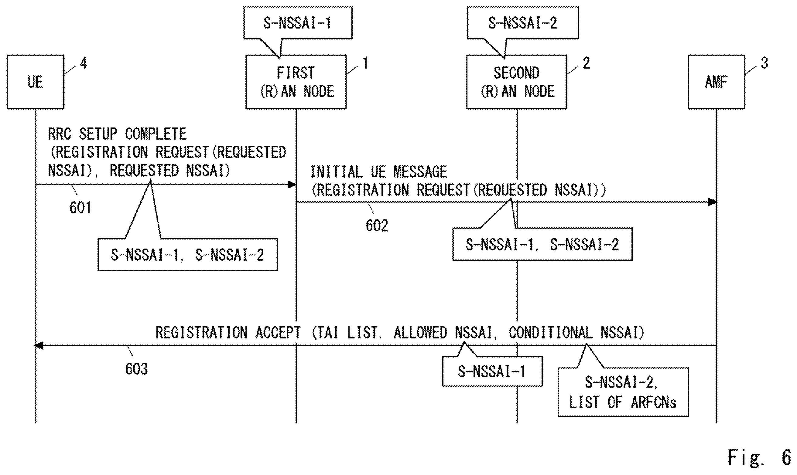 Patent US12414038 Figure 9 – AMF apparatus, access network node, and methods therefor