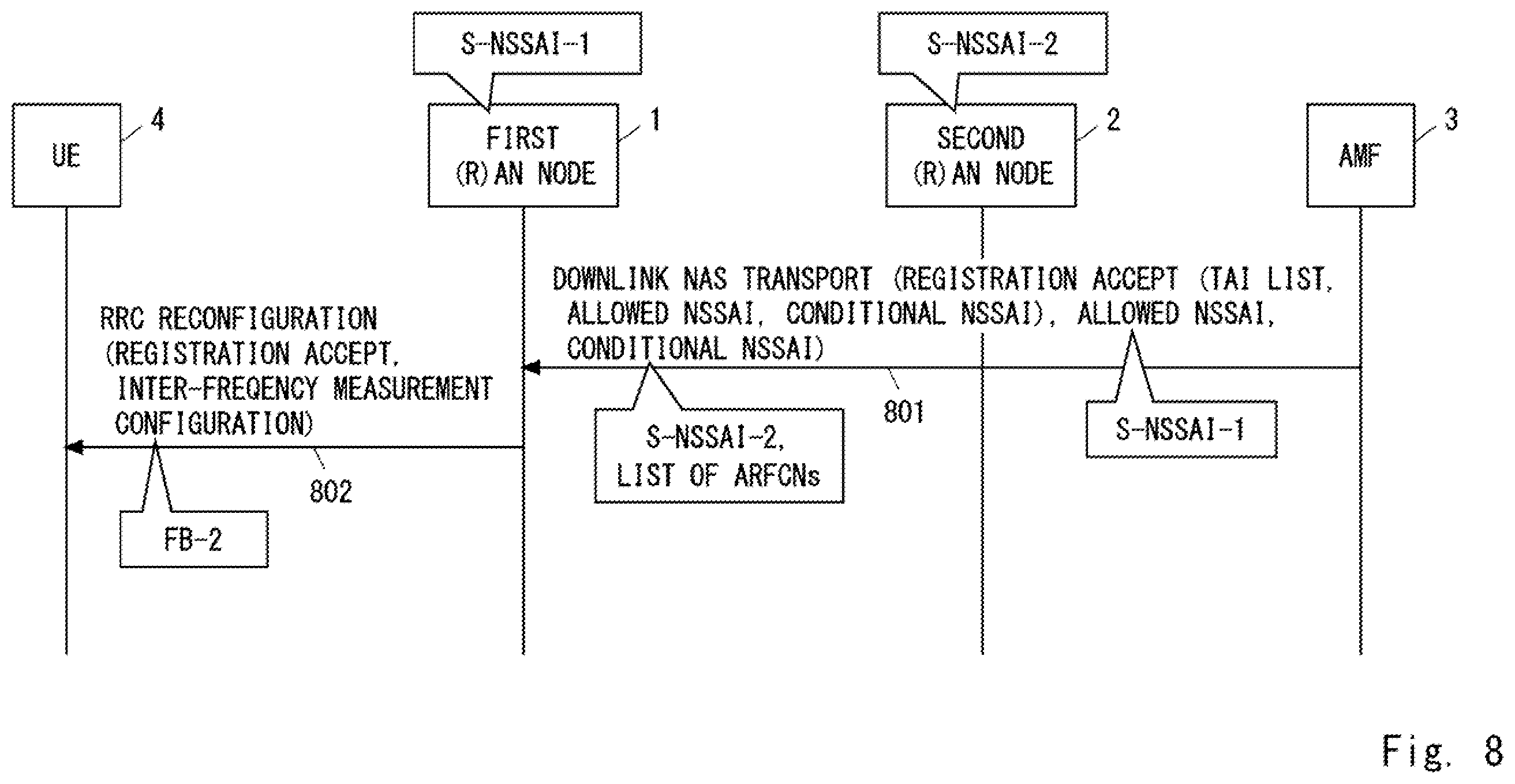 Patent US12414038 Figure 11 – AMF apparatus, access network node, and methods therefor
