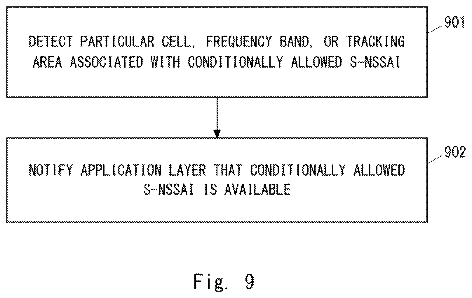 Patent US12414038 Figure 12 – AMF apparatus, access network node, and methods therefor
