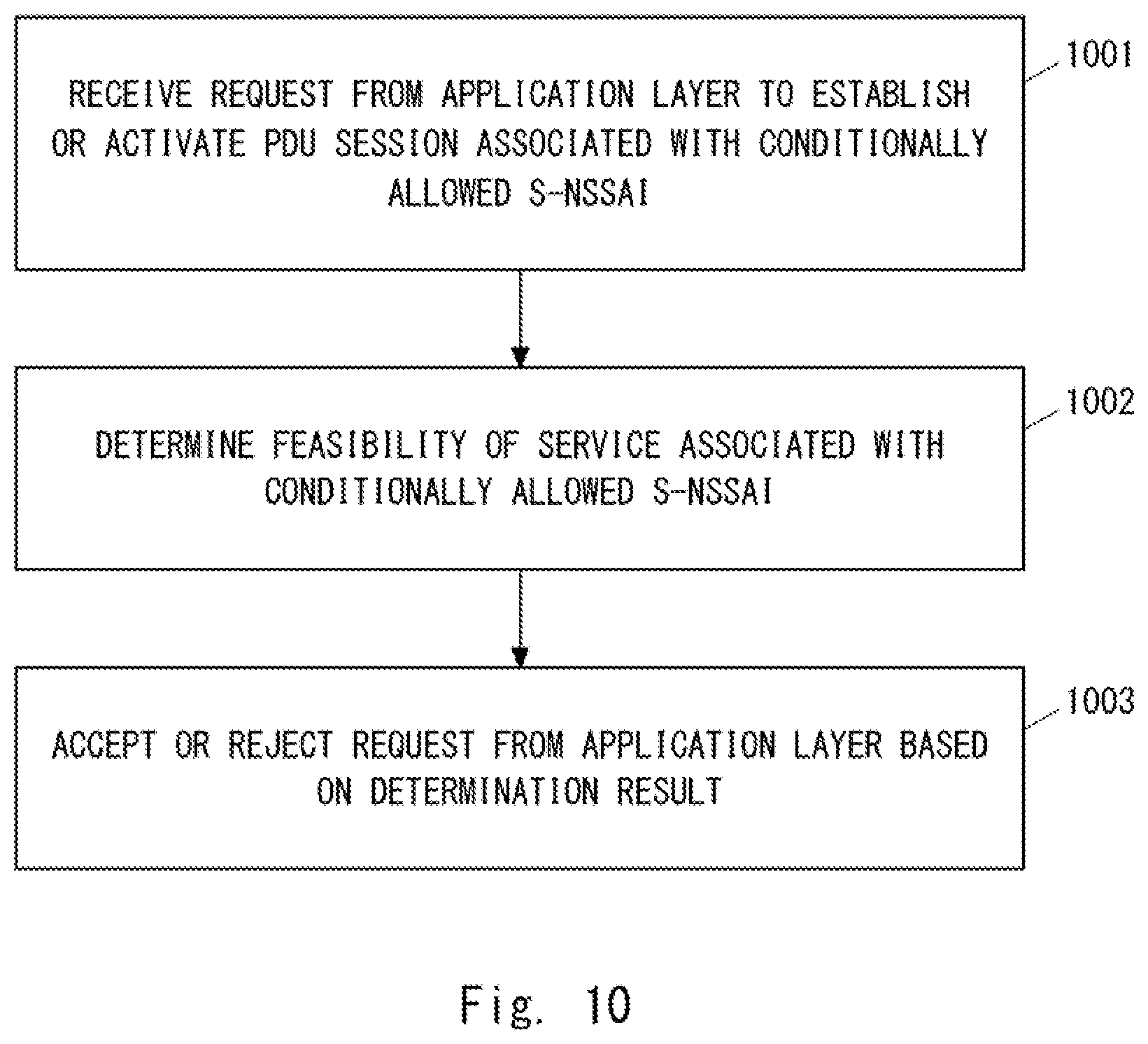 Patent US12414038 Figure 13 – AMF apparatus, access network node, and methods therefor
