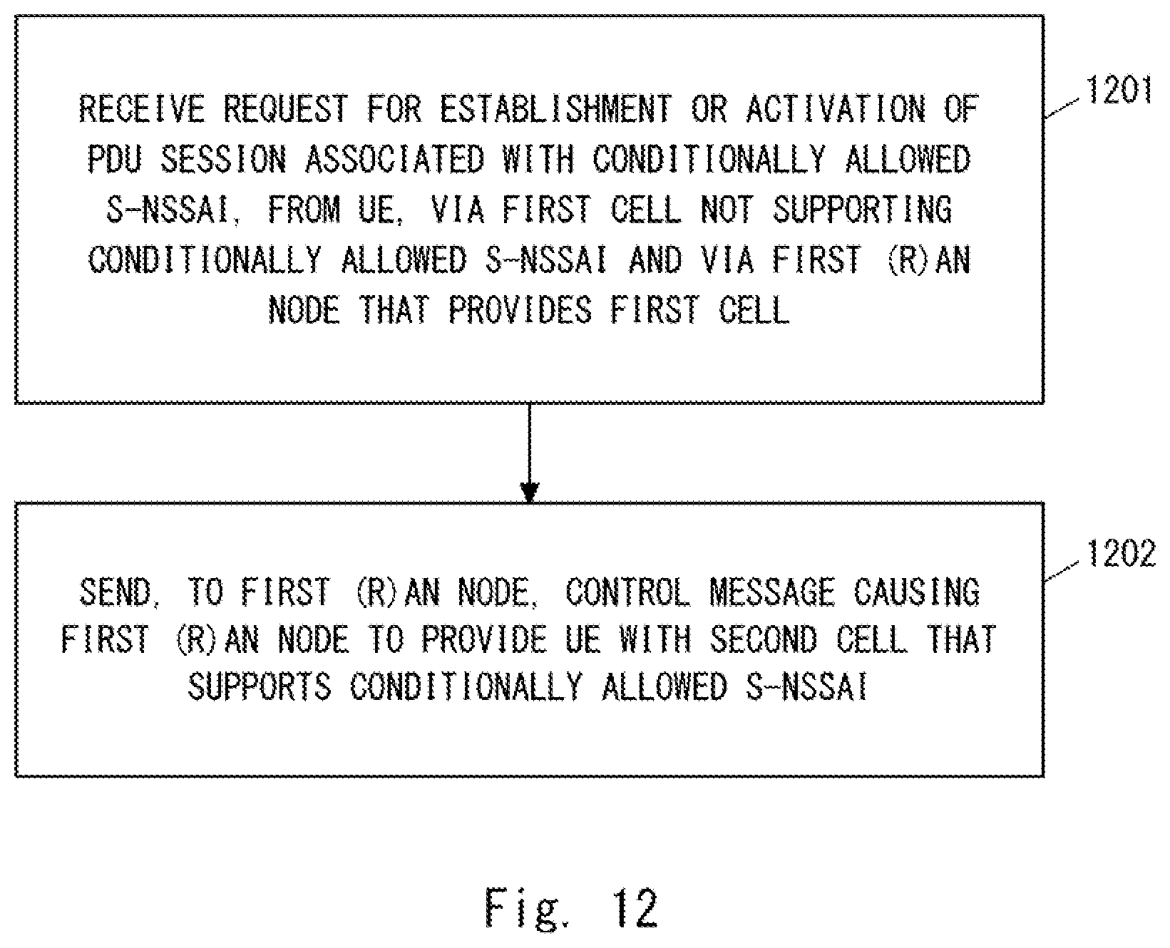 Patent US12414038 Figure 15 – AMF apparatus, access network node, and methods therefor