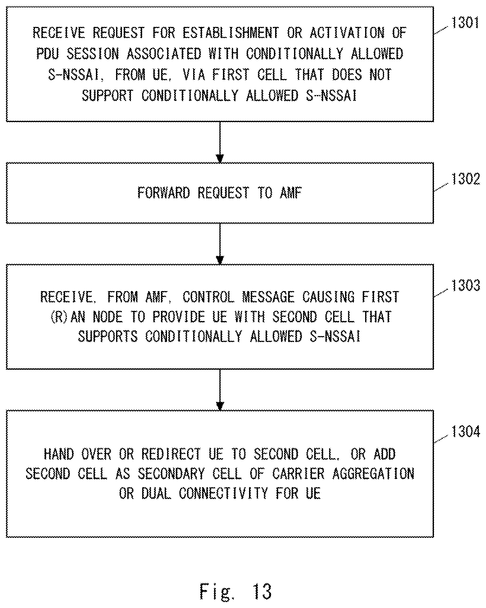 Patent US12414038 Figure 16 – AMF apparatus, access network node, and methods therefor