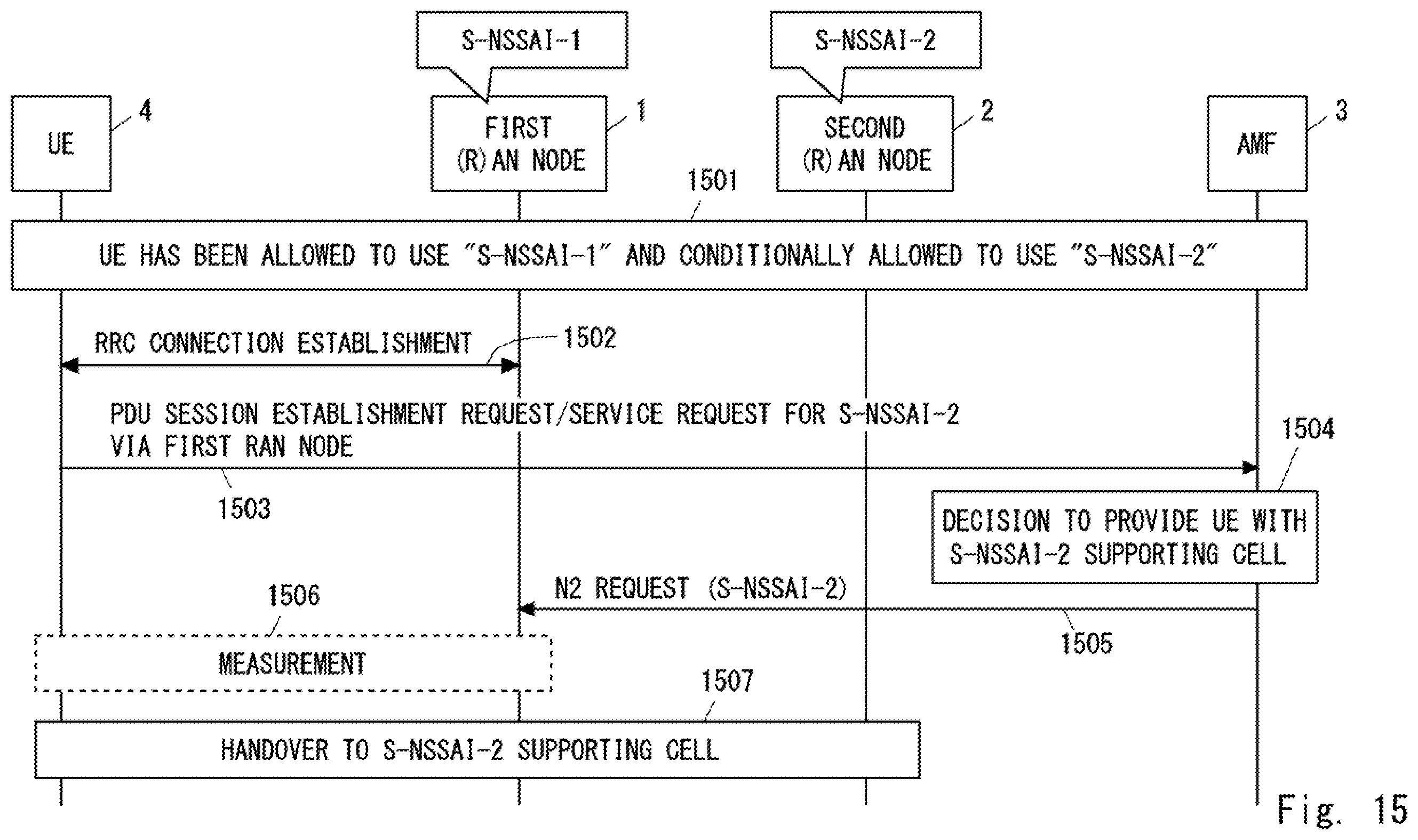Patent US12414038 Figure 18 – AMF apparatus, access network node, and methods therefor