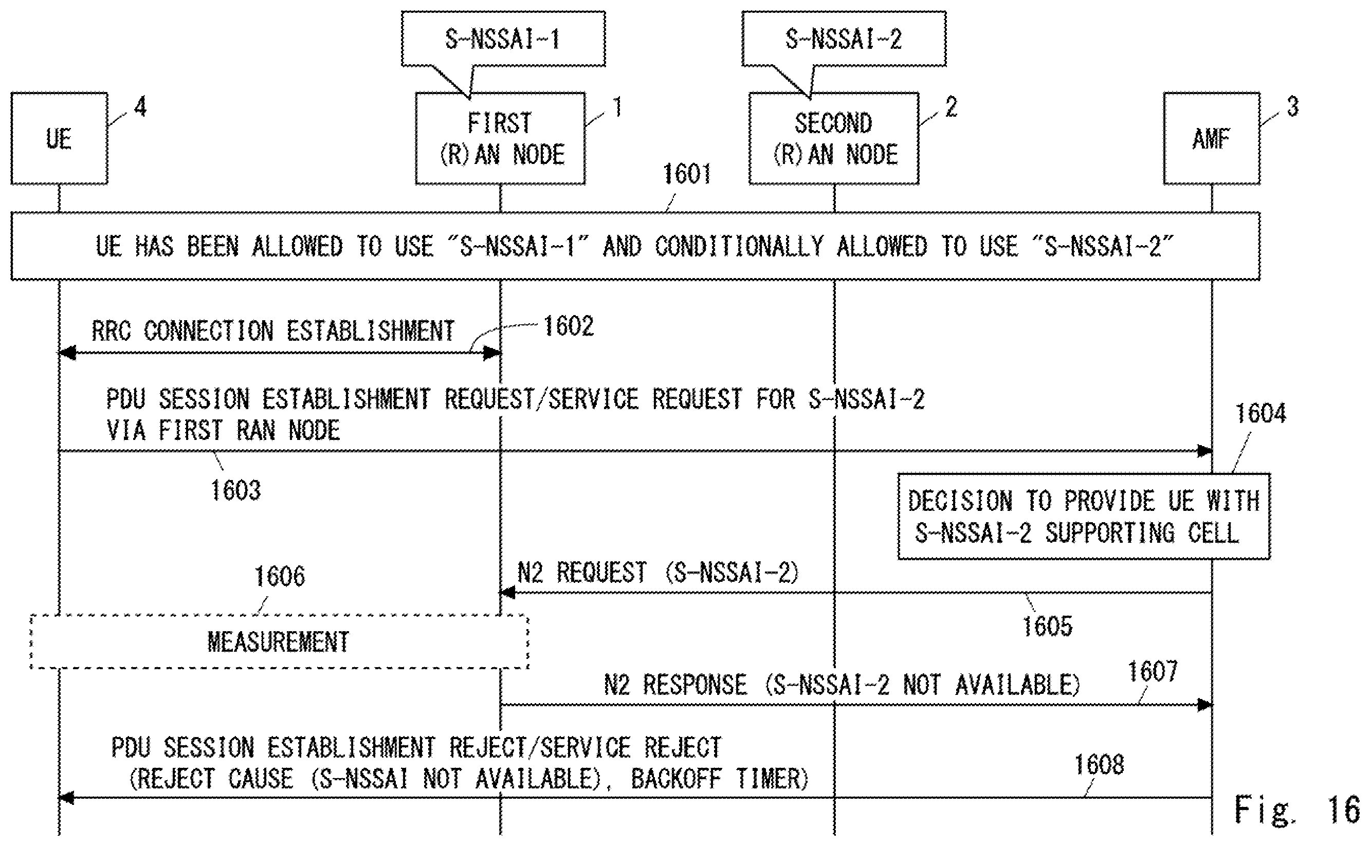 Patent US12414038 Figure 19 – AMF apparatus, access network node, and methods therefor