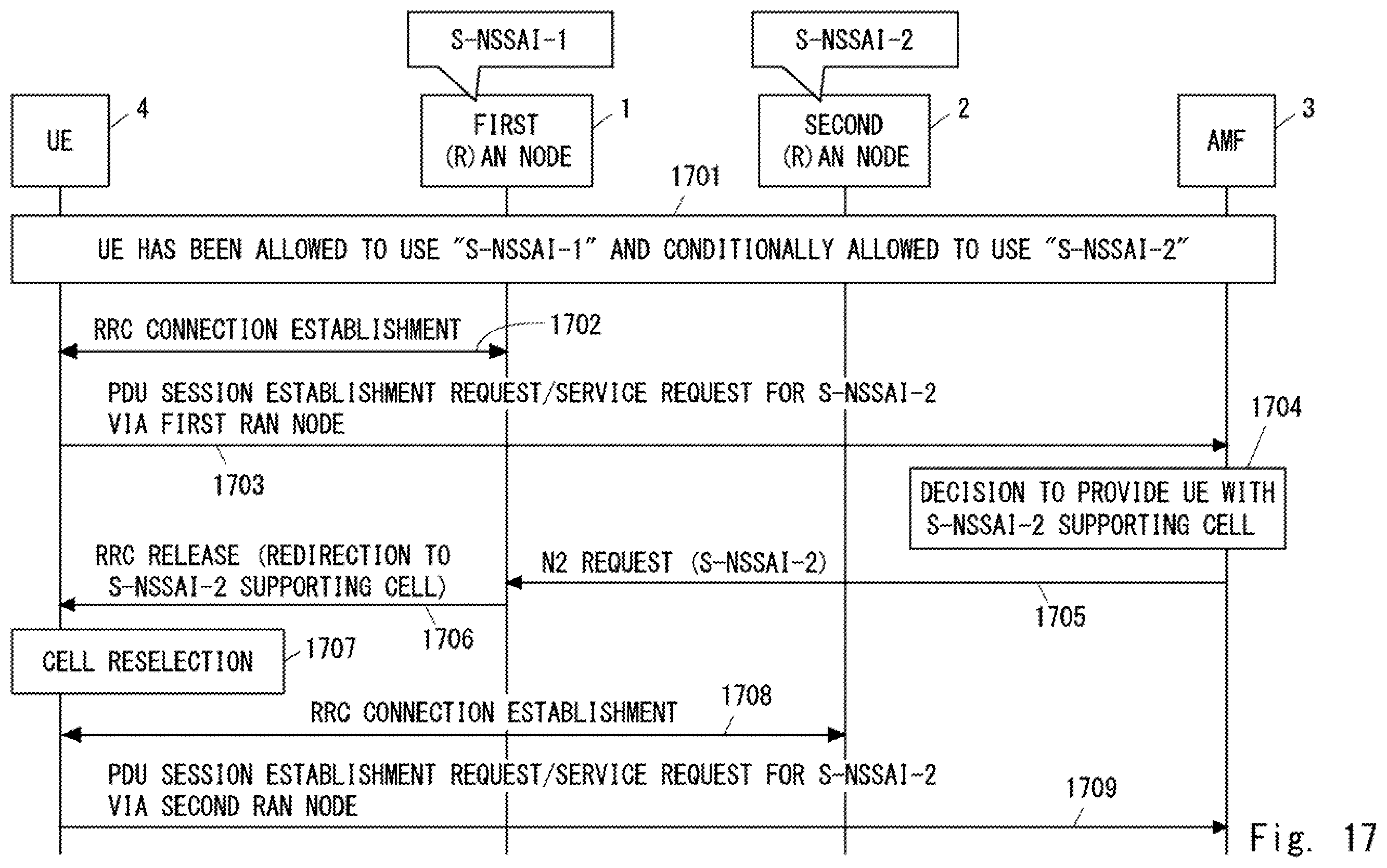 Patent US12414038 Figure 20 – AMF apparatus, access network node, and methods therefor