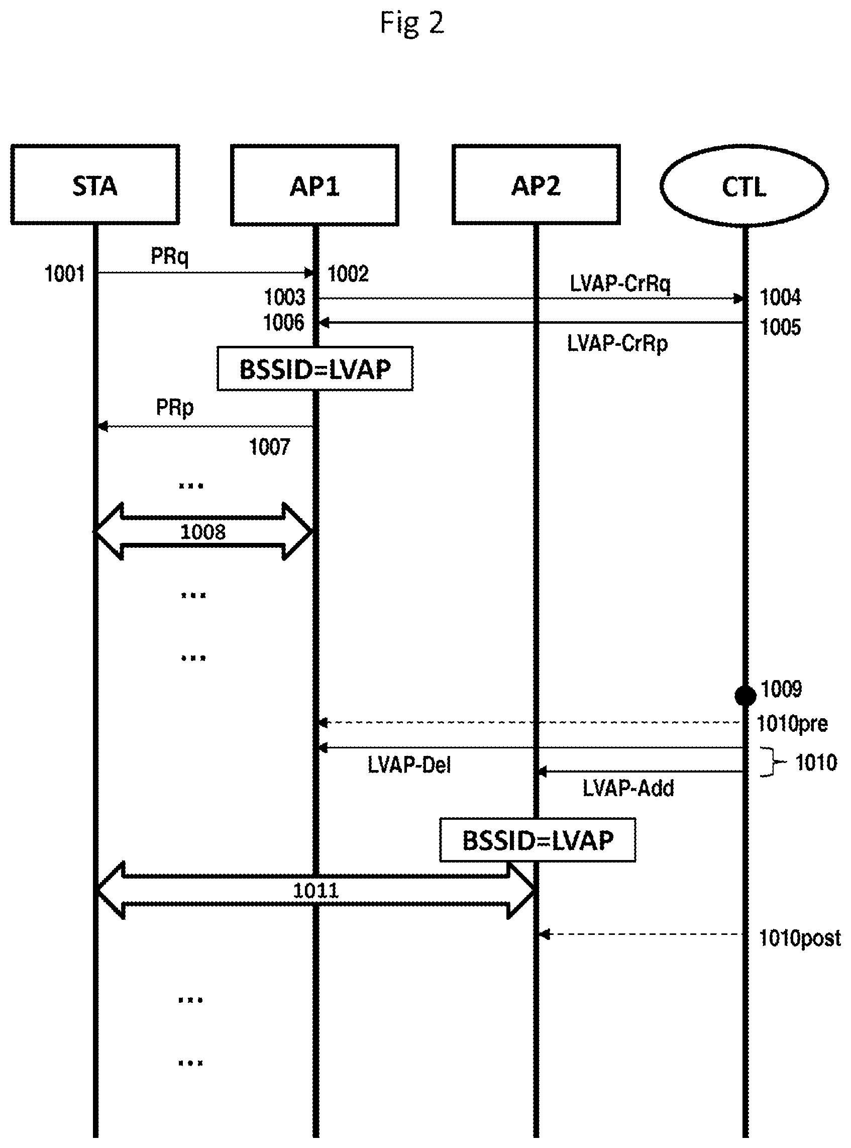 Patent US12414040 Figure 2 – Switching between physical access points sharing the same virtual access point identifier