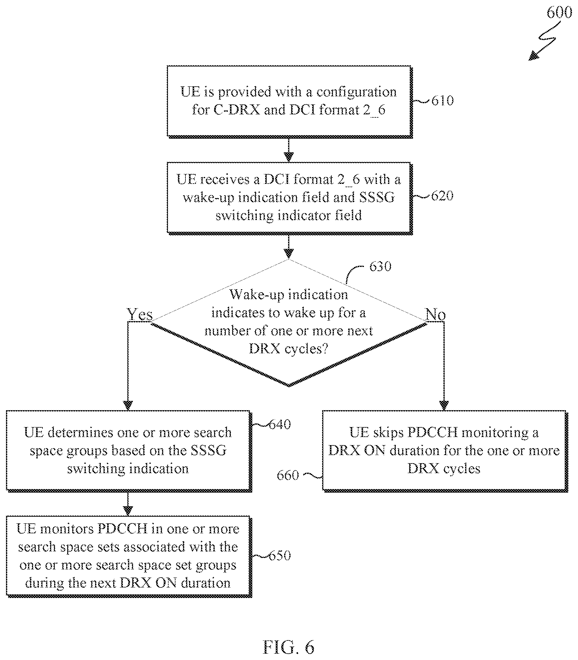 Patent US12414042 Figure 5 – Methods and apparatuses for search space set group switching enhancements