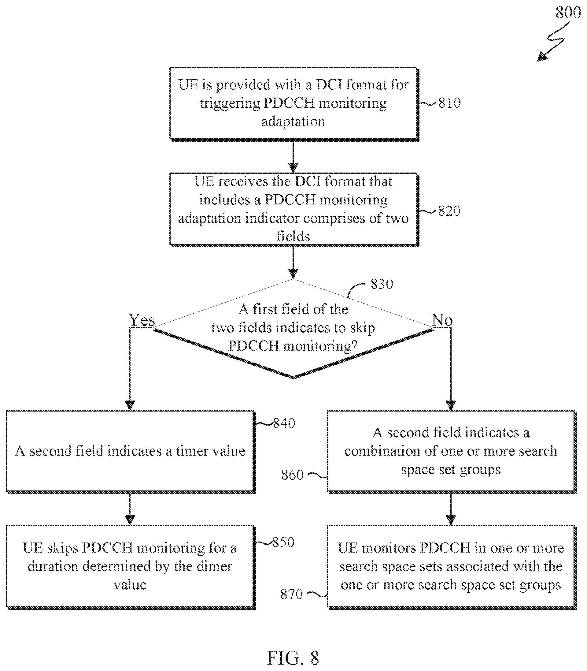 Patent US12414042 Figure 7 – Methods and apparatuses for search space set group switching enhancements