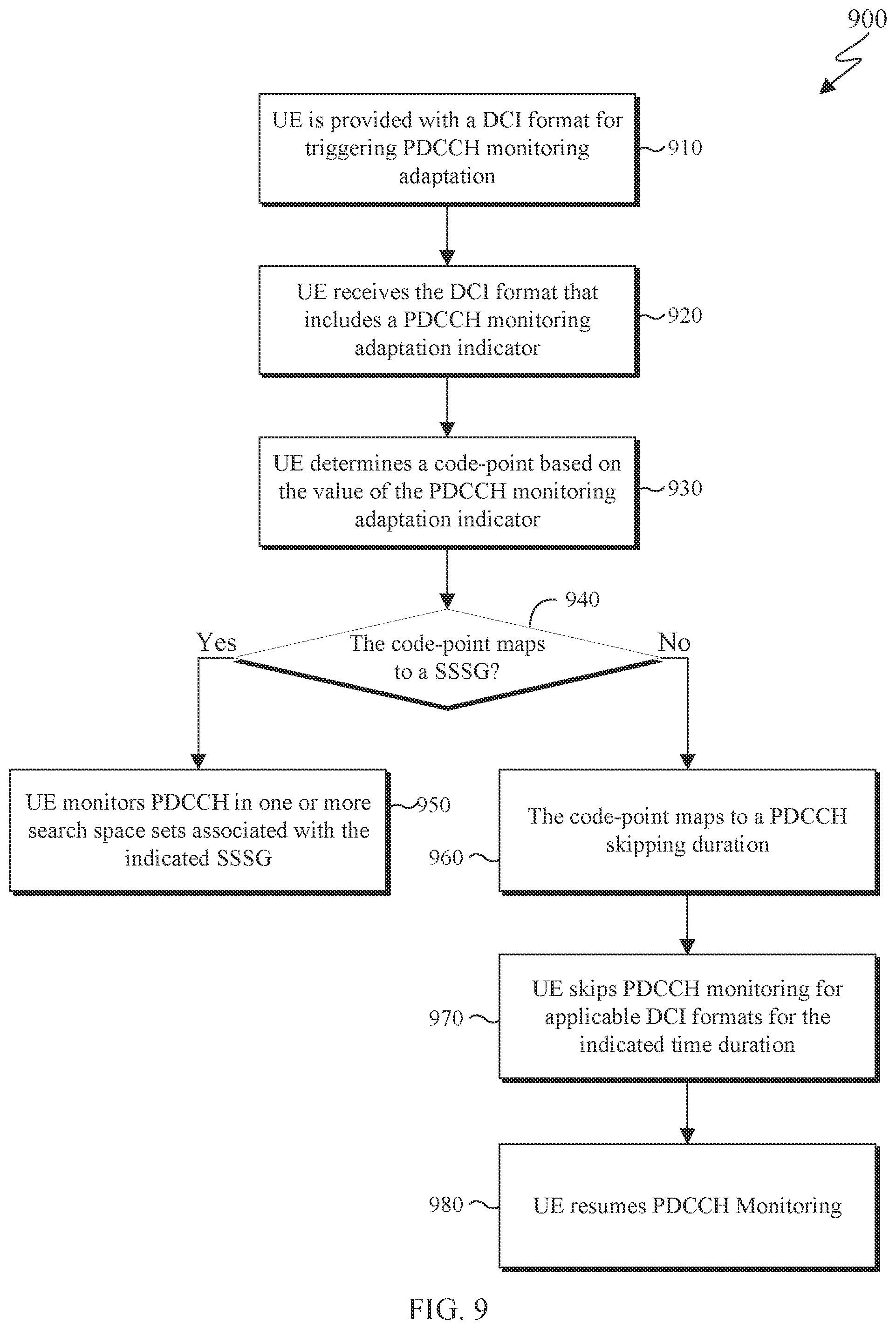 Patent US12414042 Figure 8 – Methods and apparatuses for search space set group switching enhancements