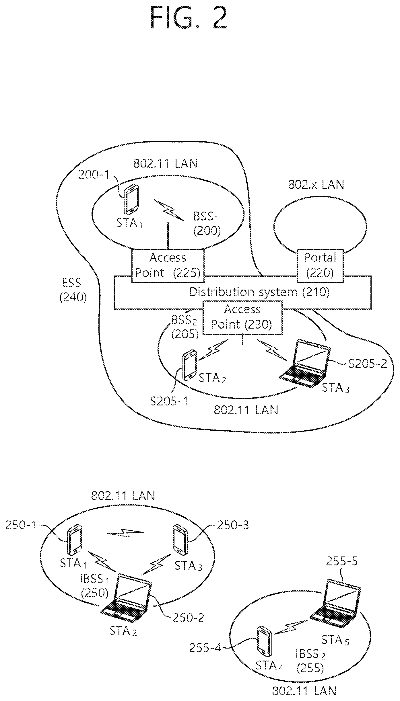 Patent US12414043 Figure 2 – Transmission of power state information for multi-link device