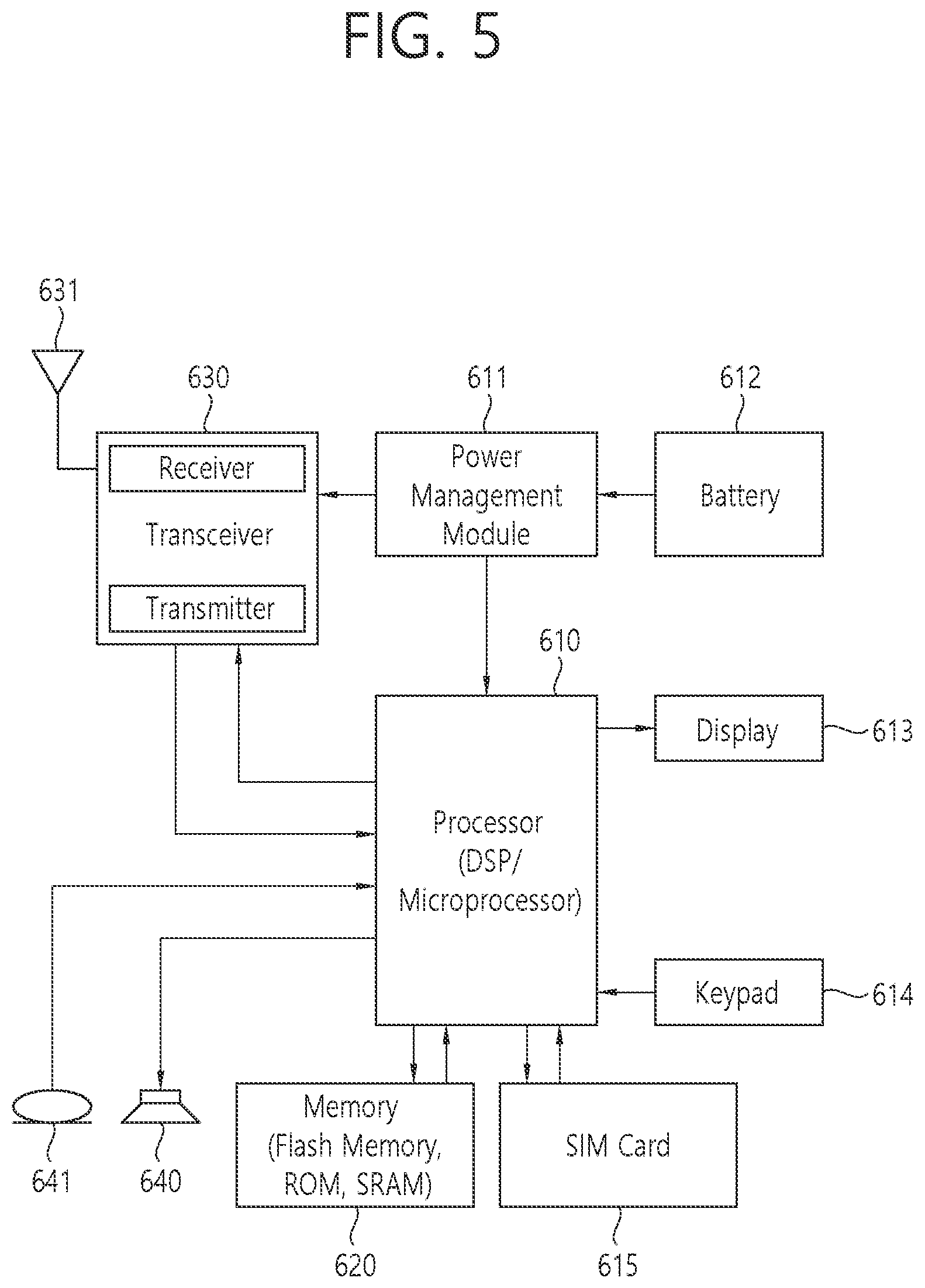 Patent US12414043 Figure 5 – Transmission of power state information for multi-link device