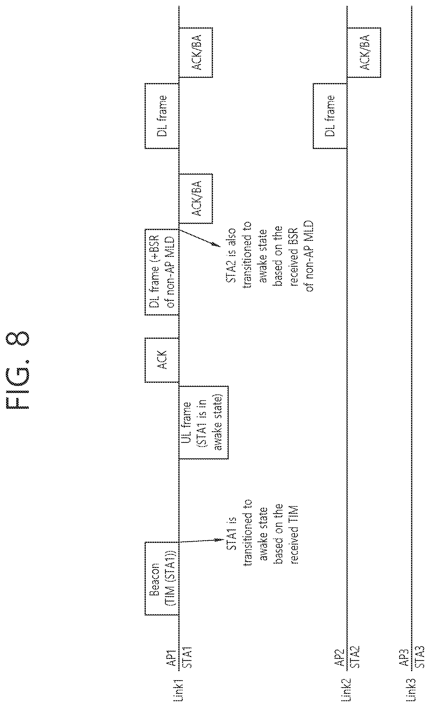 Patent US12414043 Figure 8 – Transmission of power state information for multi-link device