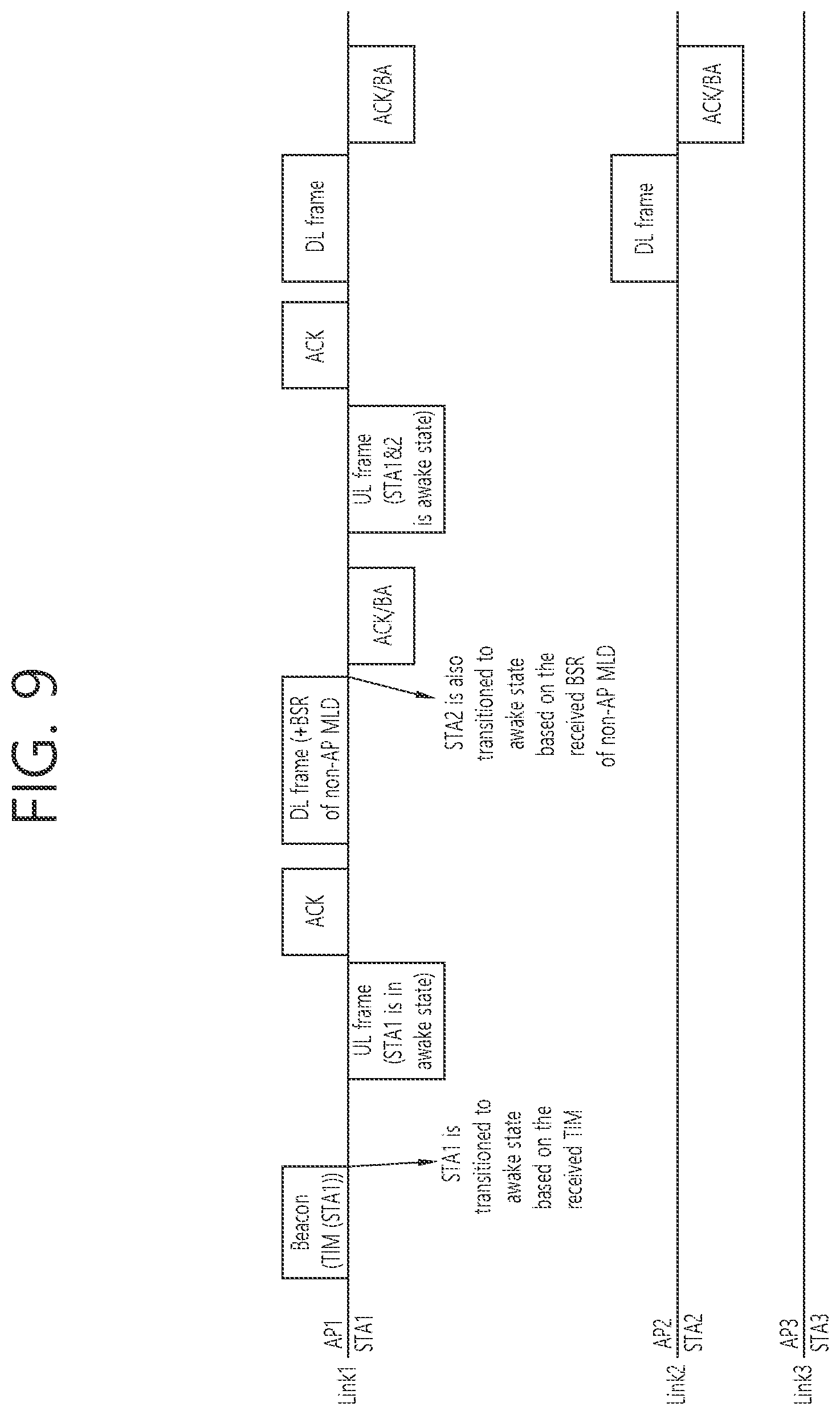 Patent US12414043 Figure 9 – Transmission of power state information for multi-link device