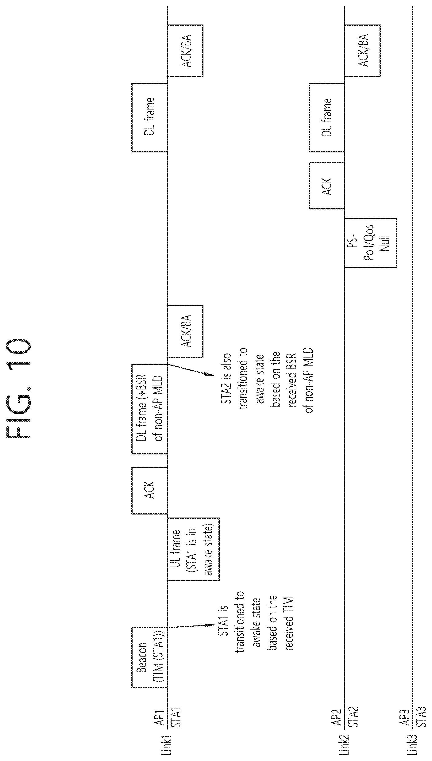 Patent US12414043 Figure 10 – Transmission of power state information for multi-link device