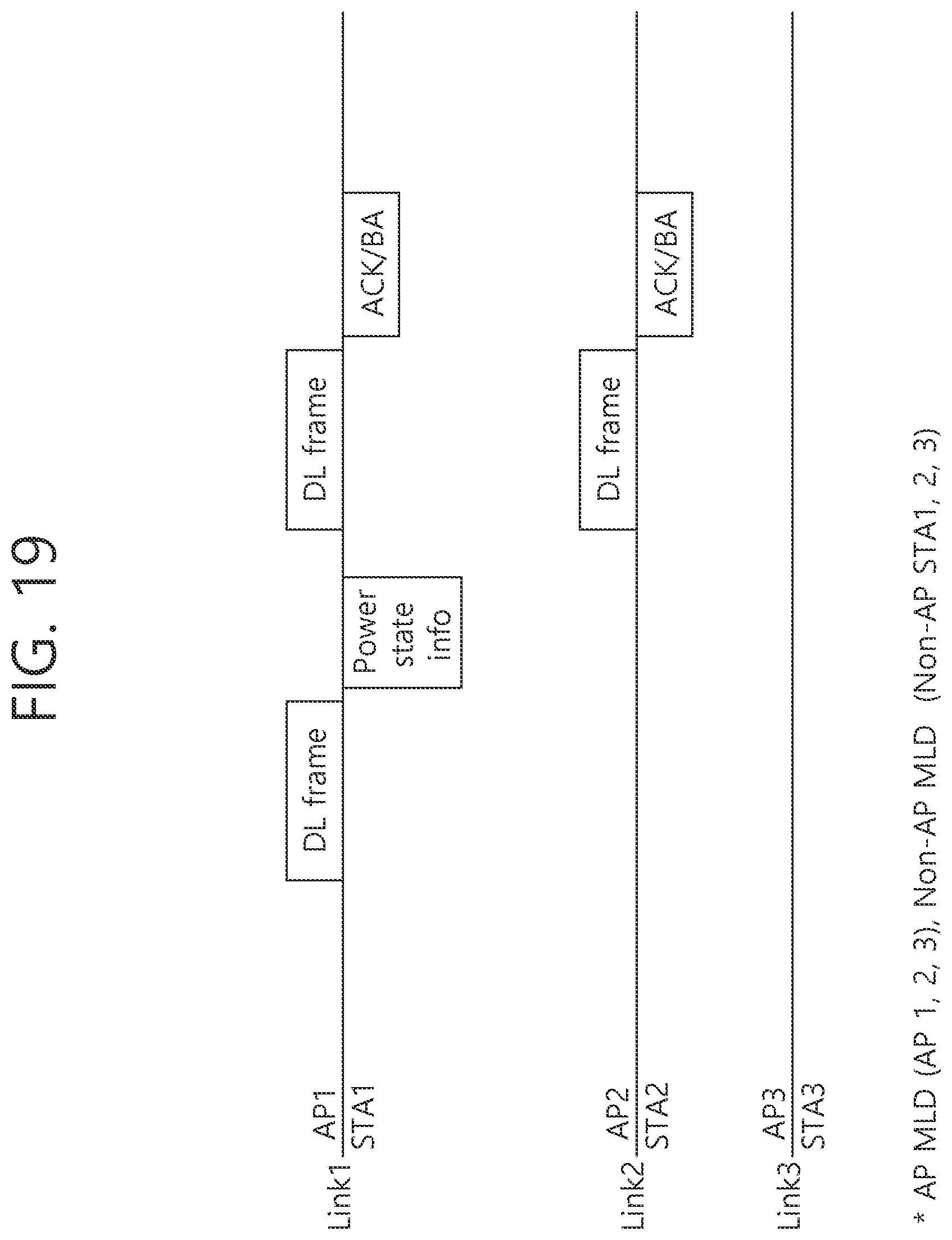 Patent US12414043 Figure 19 – Transmission of power state information for multi-link device