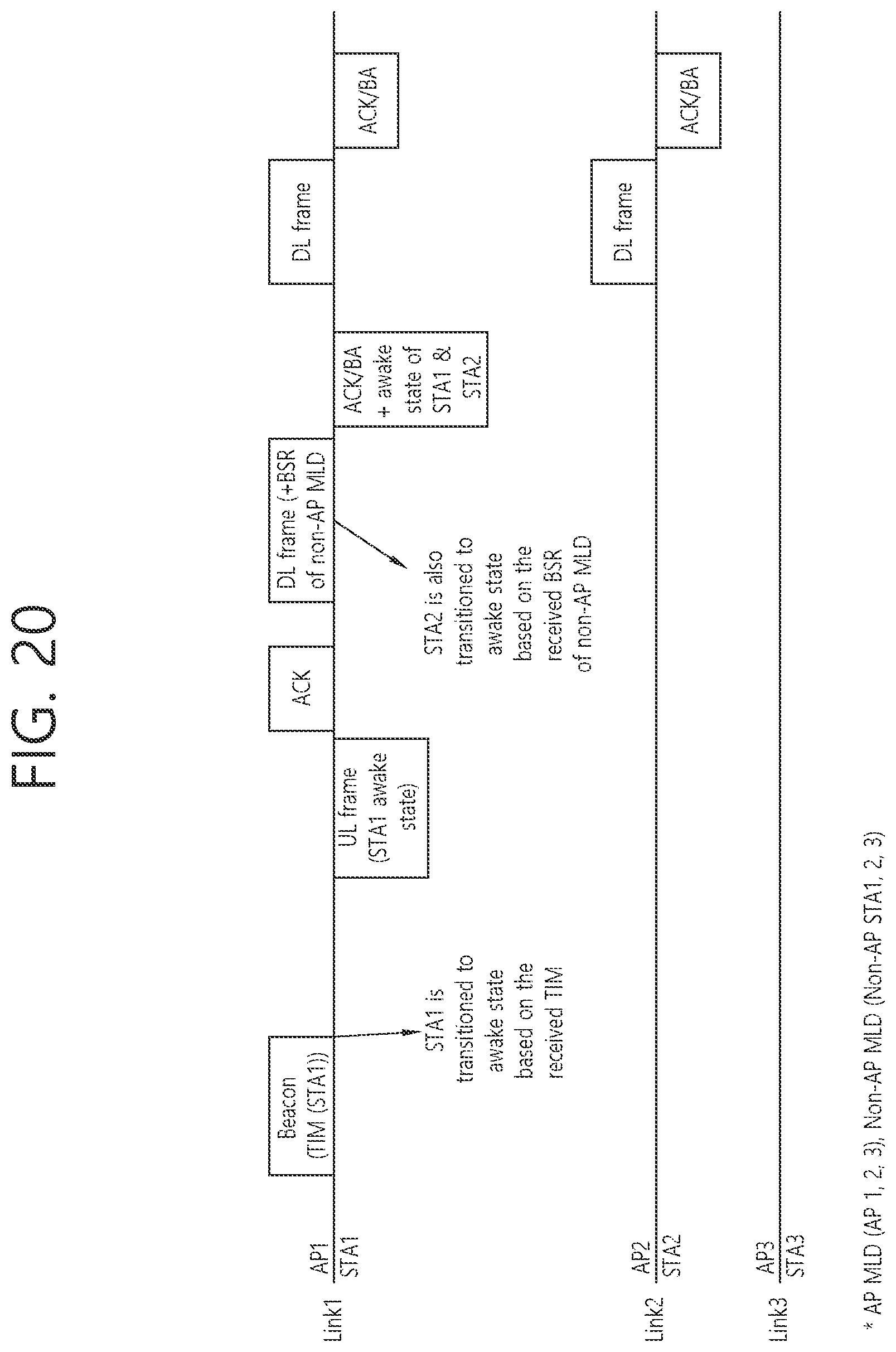 Patent US12414043 Figure 20 – Transmission of power state information for multi-link device