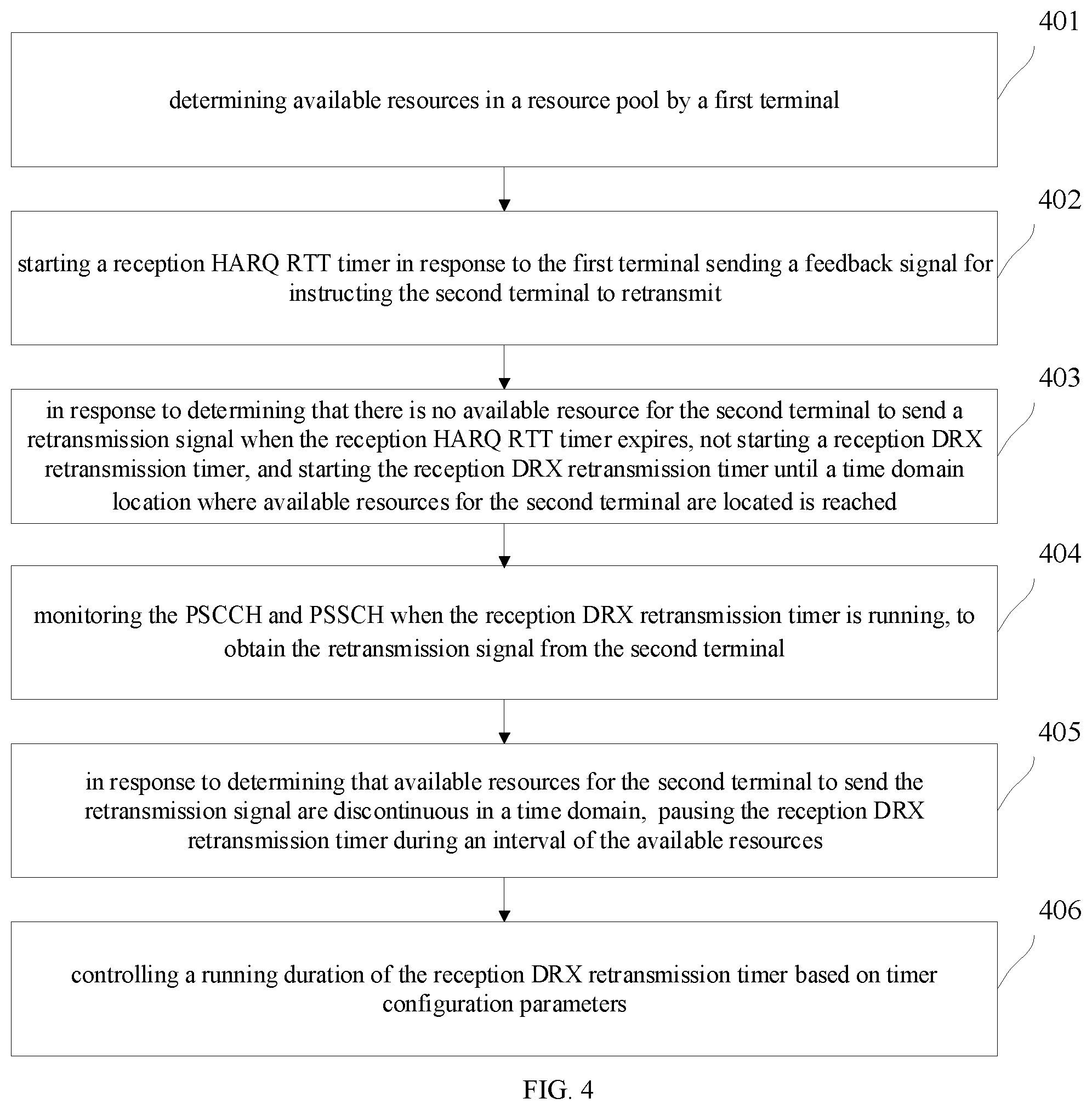 Patent US12414045 Figure 2 – Method and device for wakeup time control
