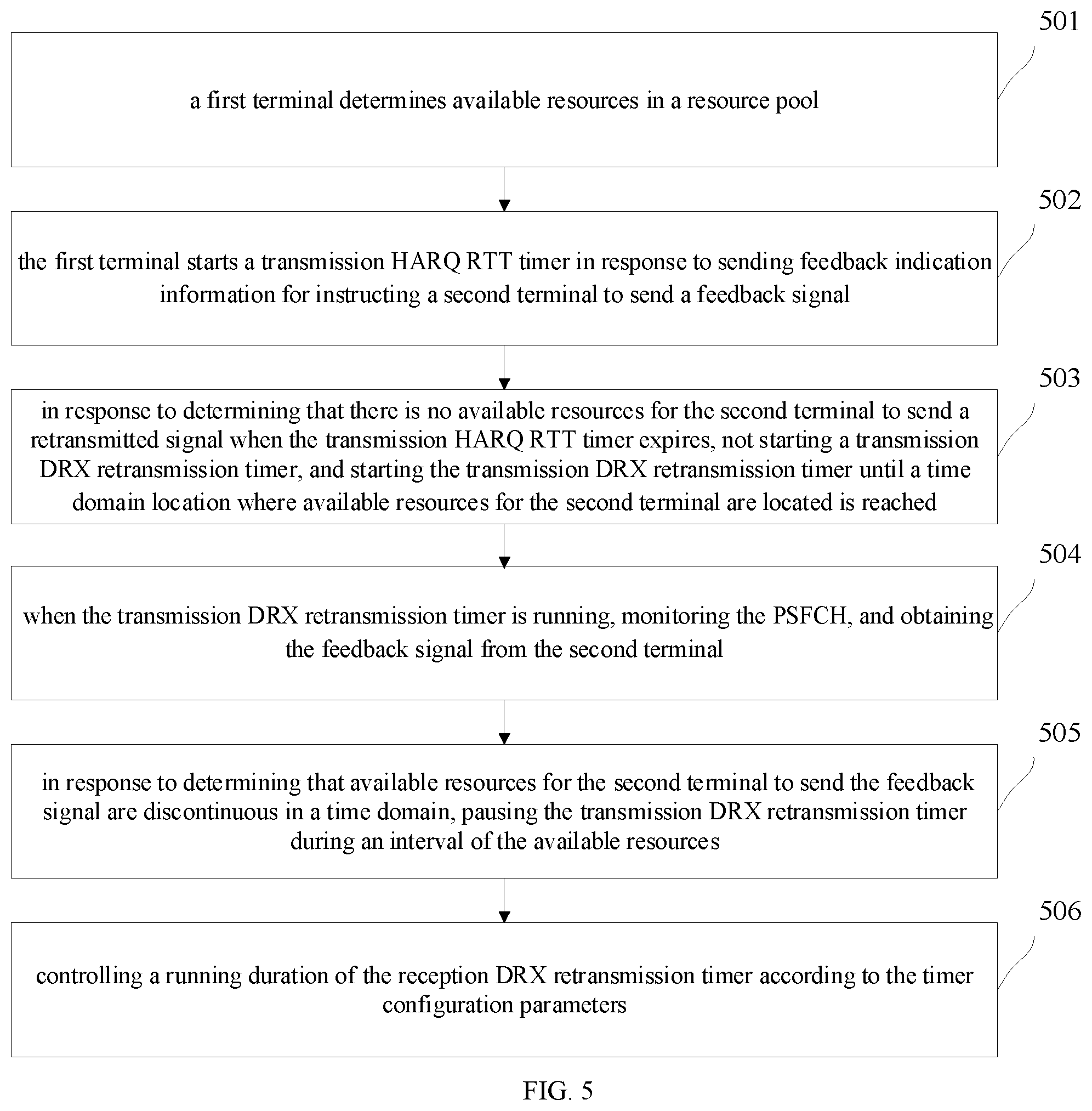 Patent US12414045 Figure 3 – Method and device for wakeup time control