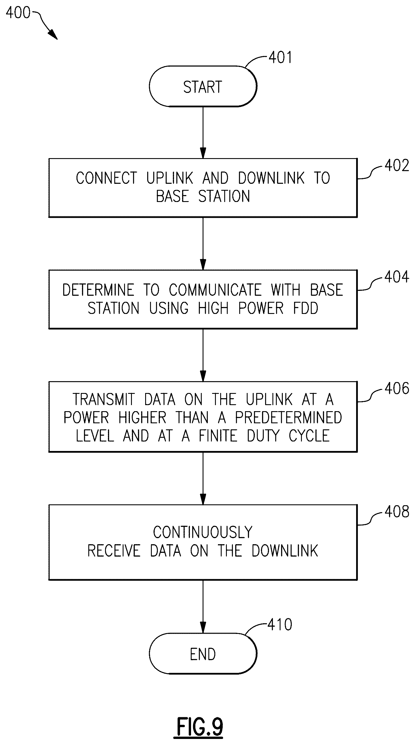 Patent US12414048 Figure 11 – Increased uplink power for radio frequency communication