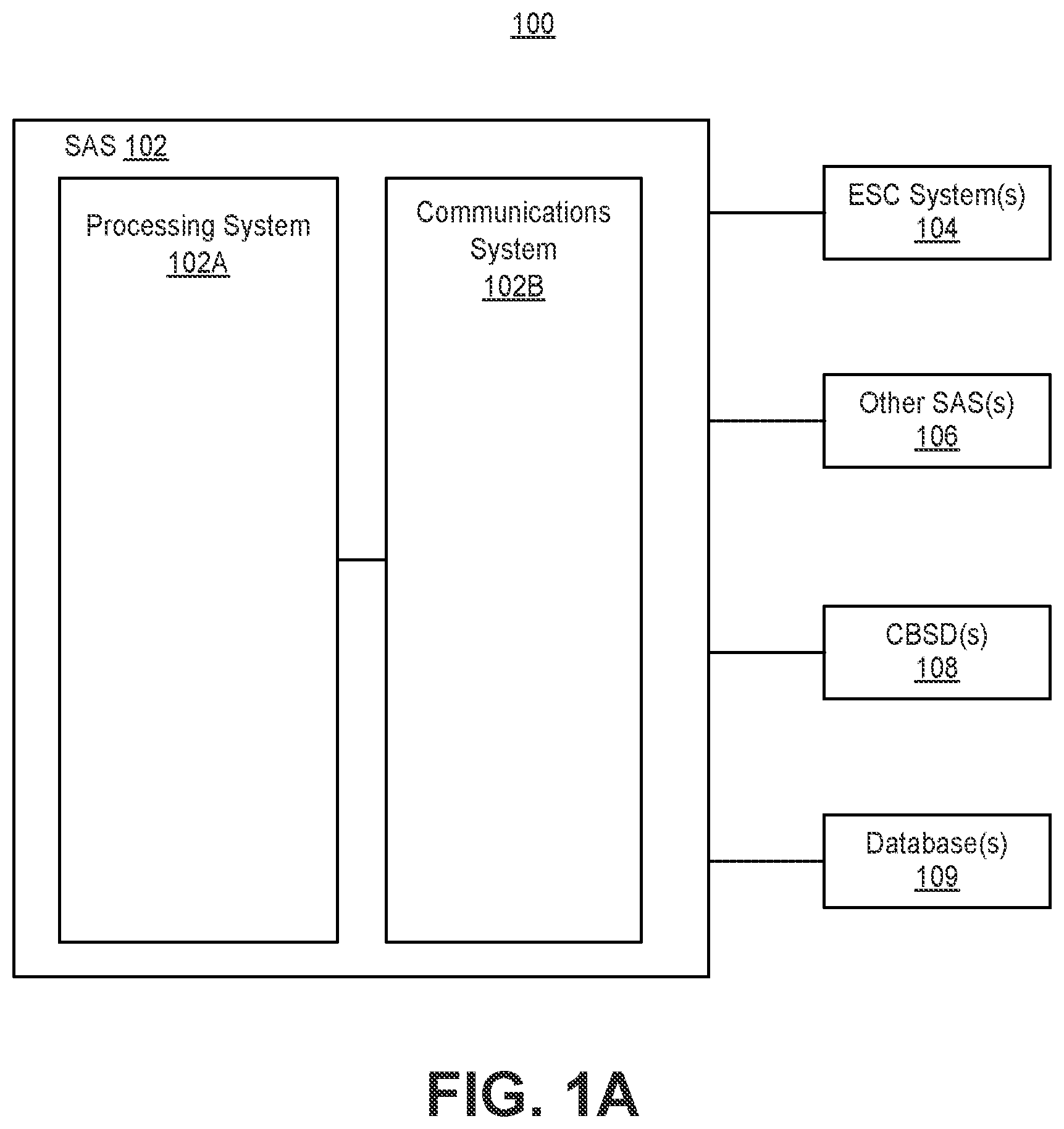 Patent US12414054 Figure 1 – Systems and methods for allocating transmit power and optionally a channel to a radio requesting authorization to transmit in shared spectrum